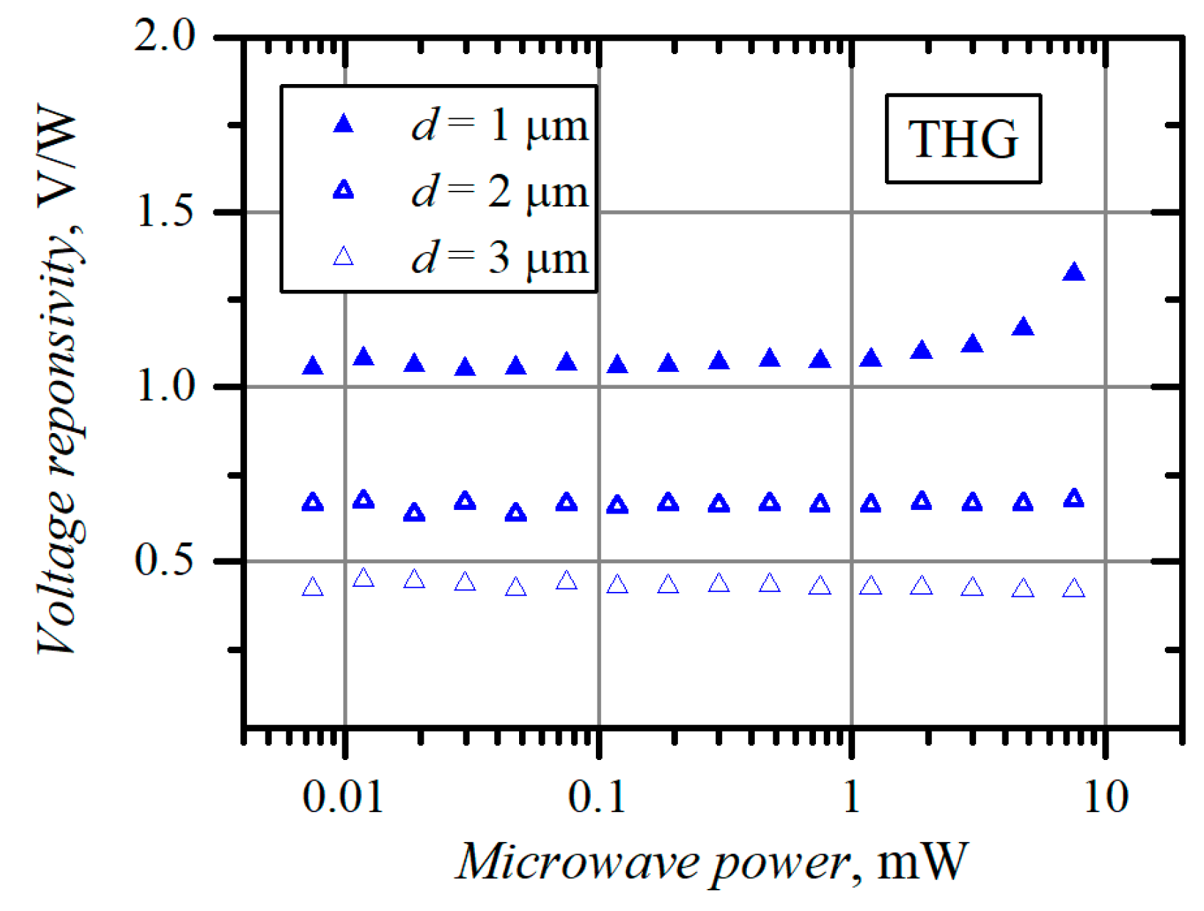 Materials 15 03224 g005 550