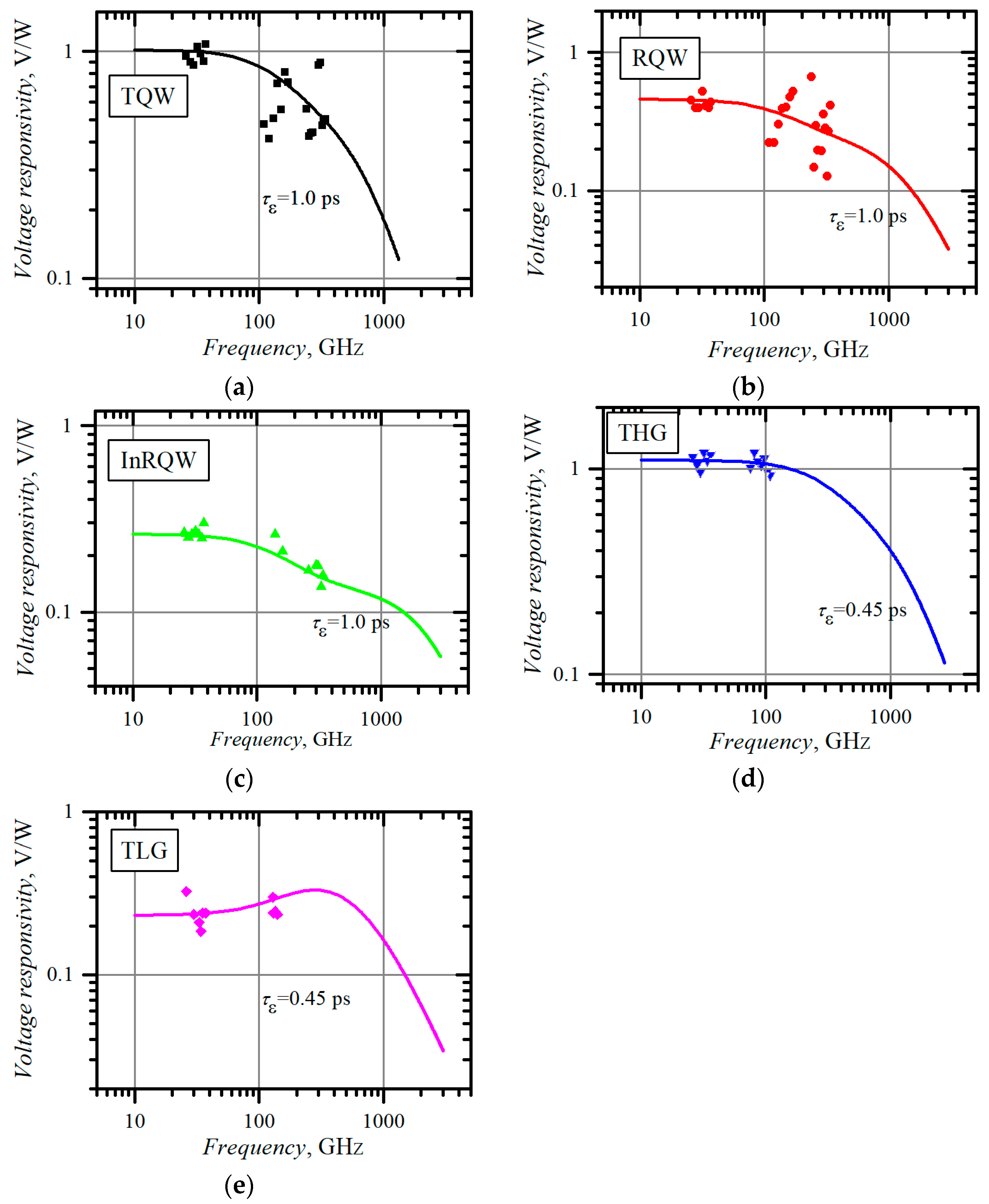 Materials 15 03224 g006 550