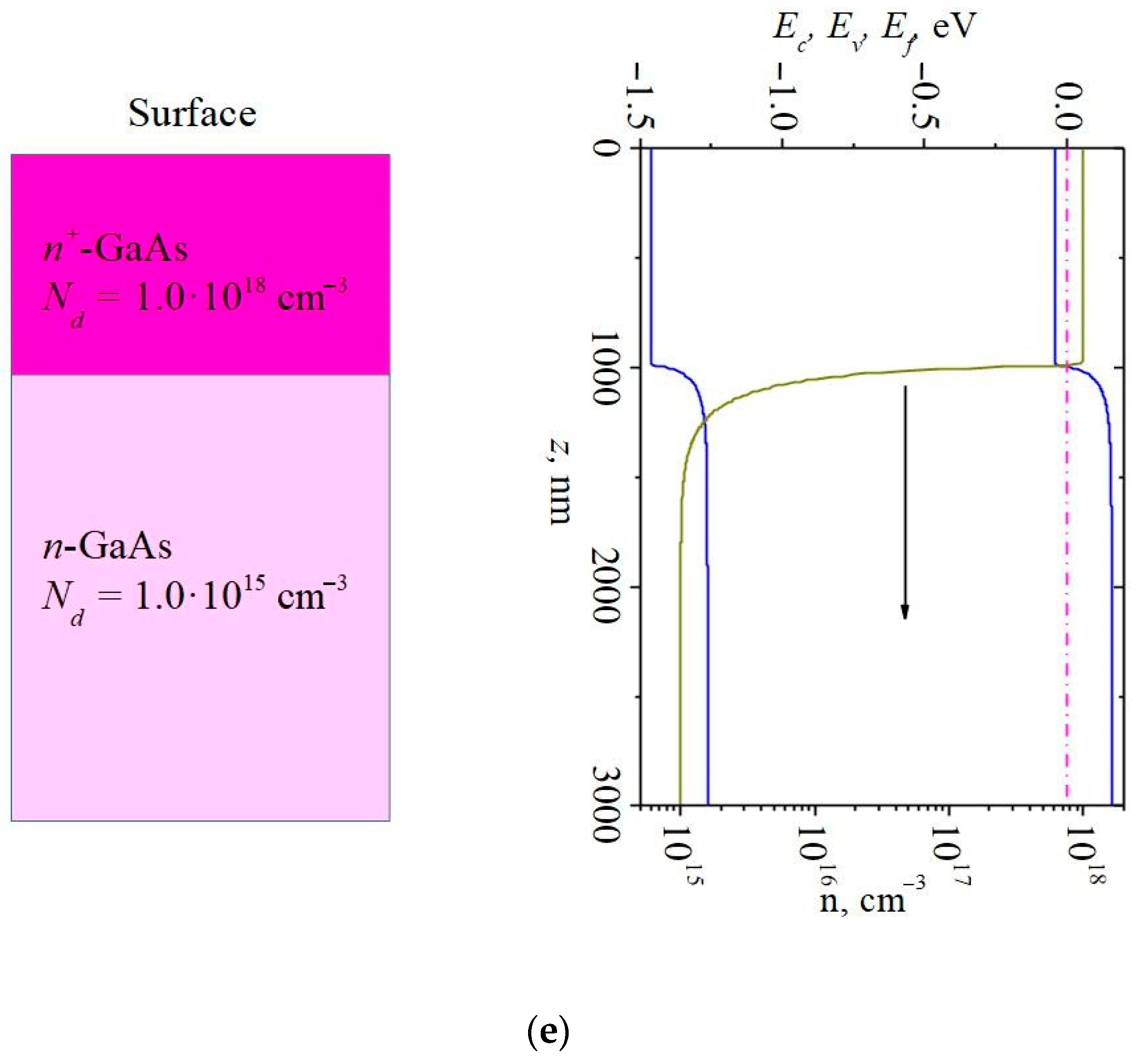 Materials 15 03224 g0a1c 550