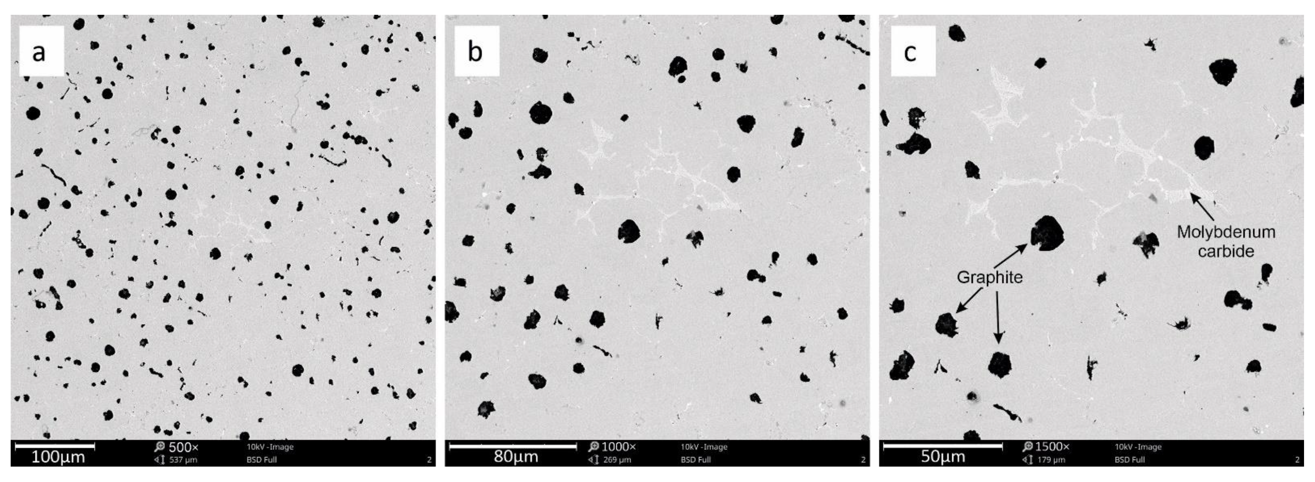 Materials 15 03225 g002 Materials 15 03225 g002