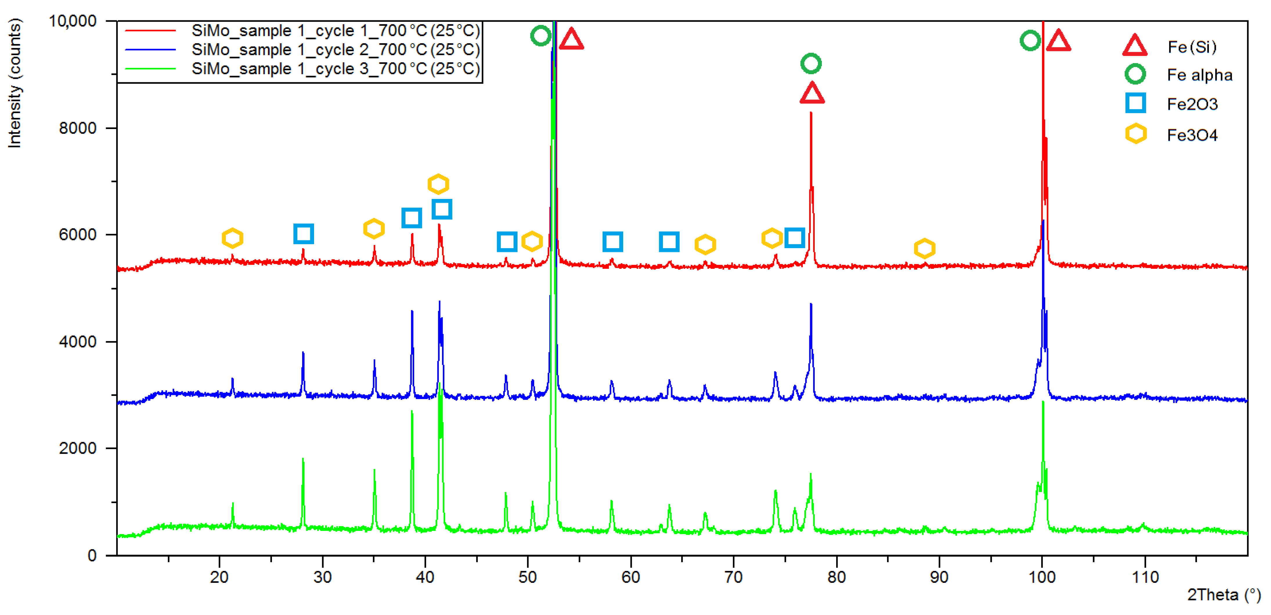 Materials 15 03225 g006 Materials 15 03225 g006