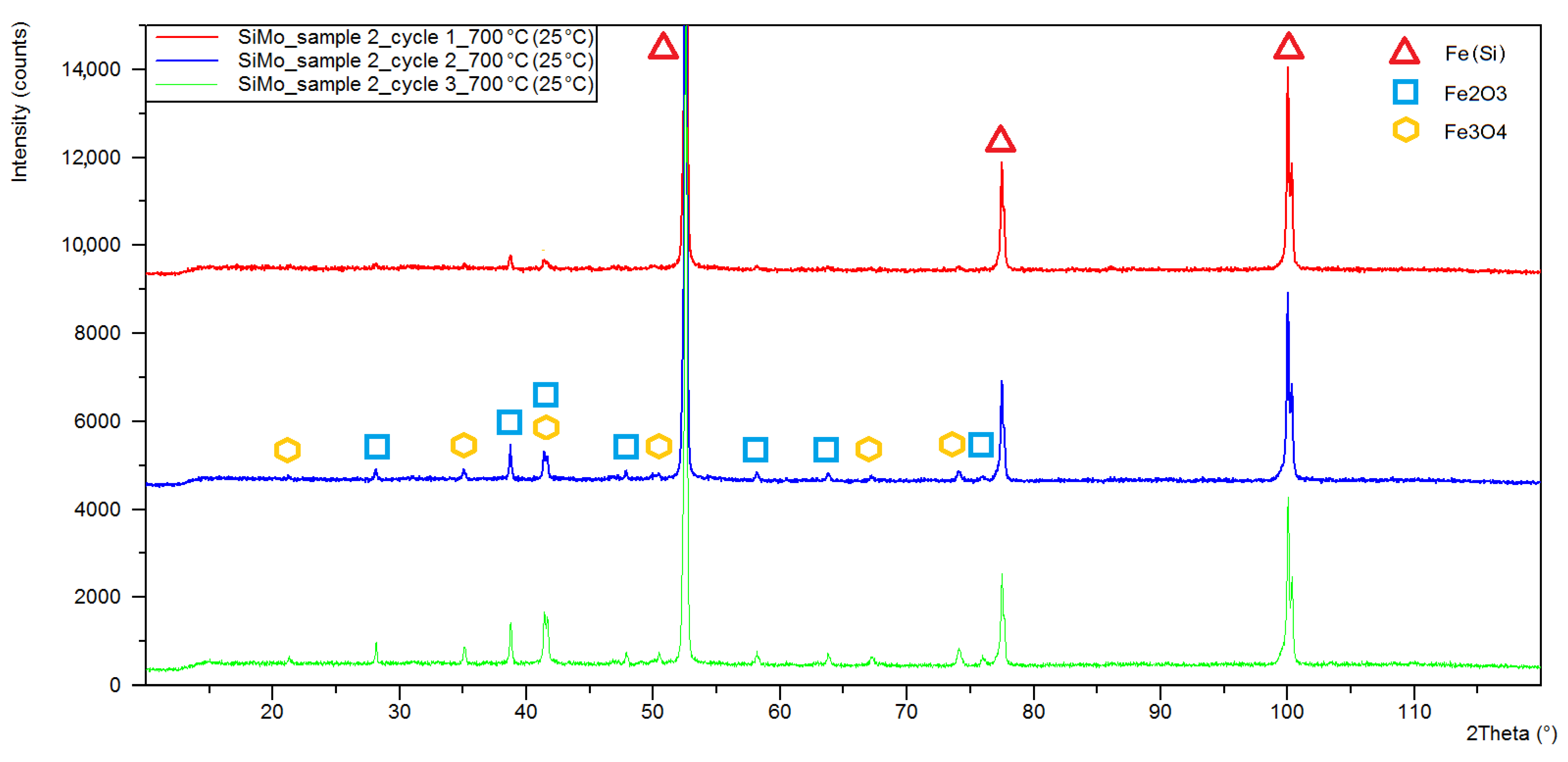 Materials 15 03225 g007 Materials 15 03225 g007
