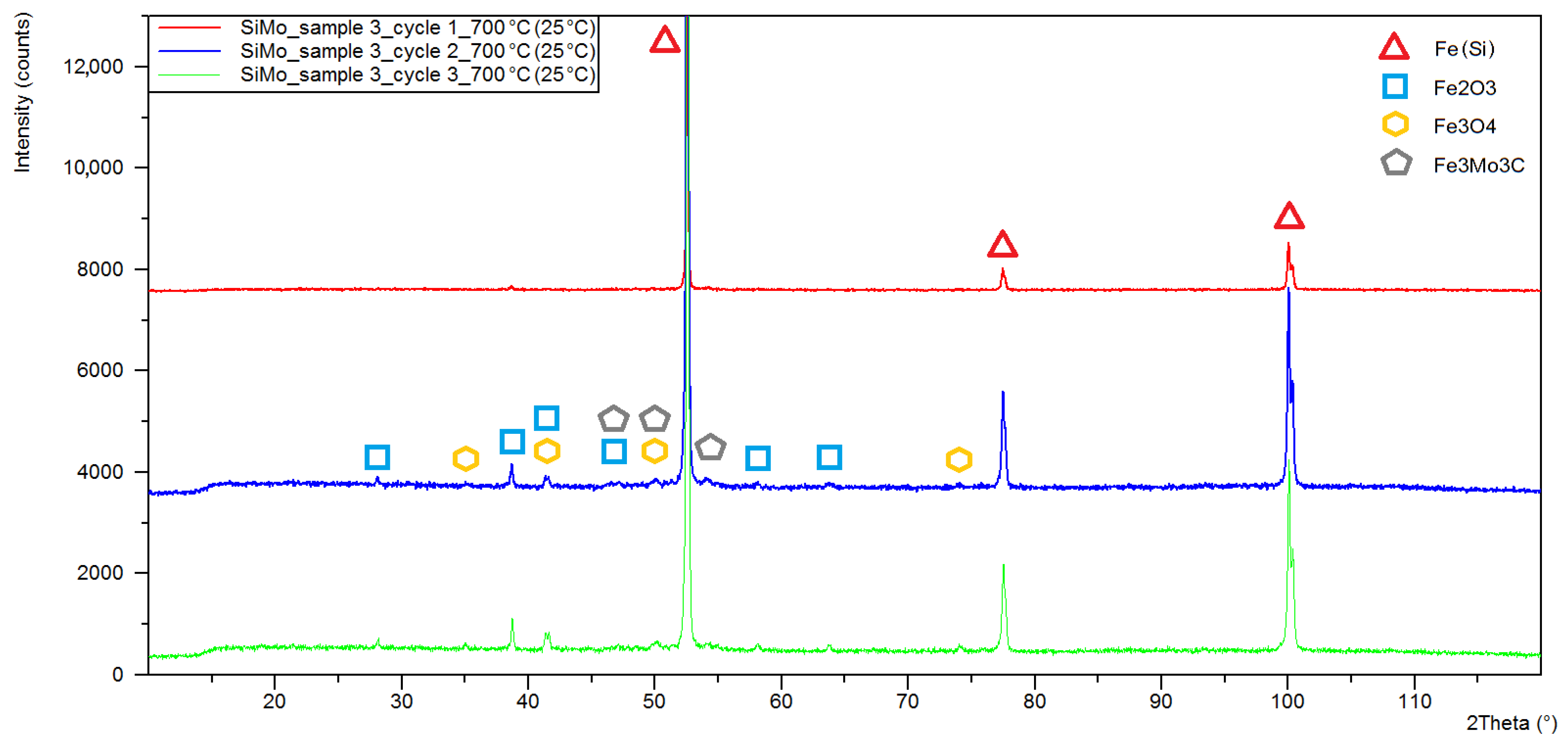 Materials 15 03225 g008 Materials 15 03225 g008