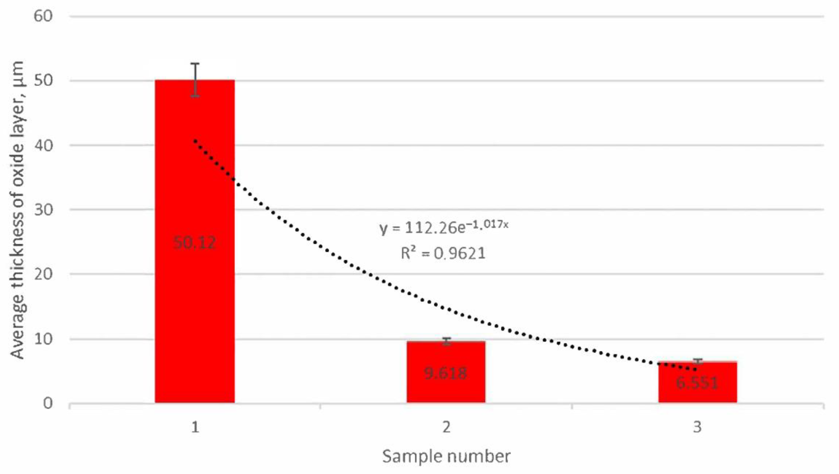 Materials 15 03225 g013 Materials 15 03225 g013