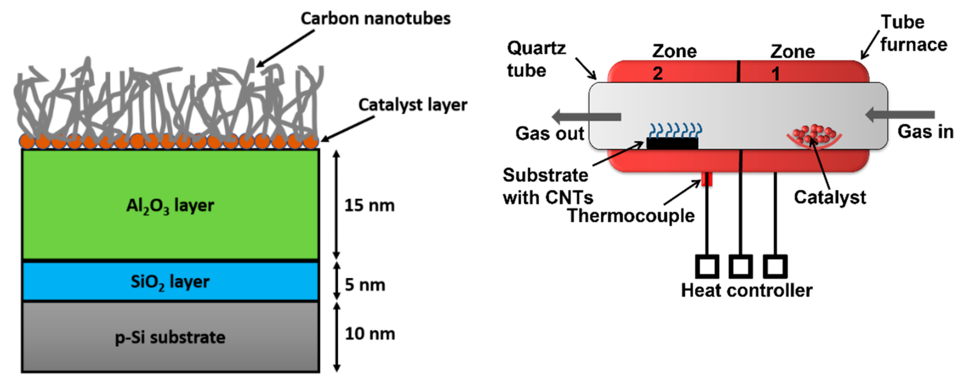 Materials 15 03226 g001 550