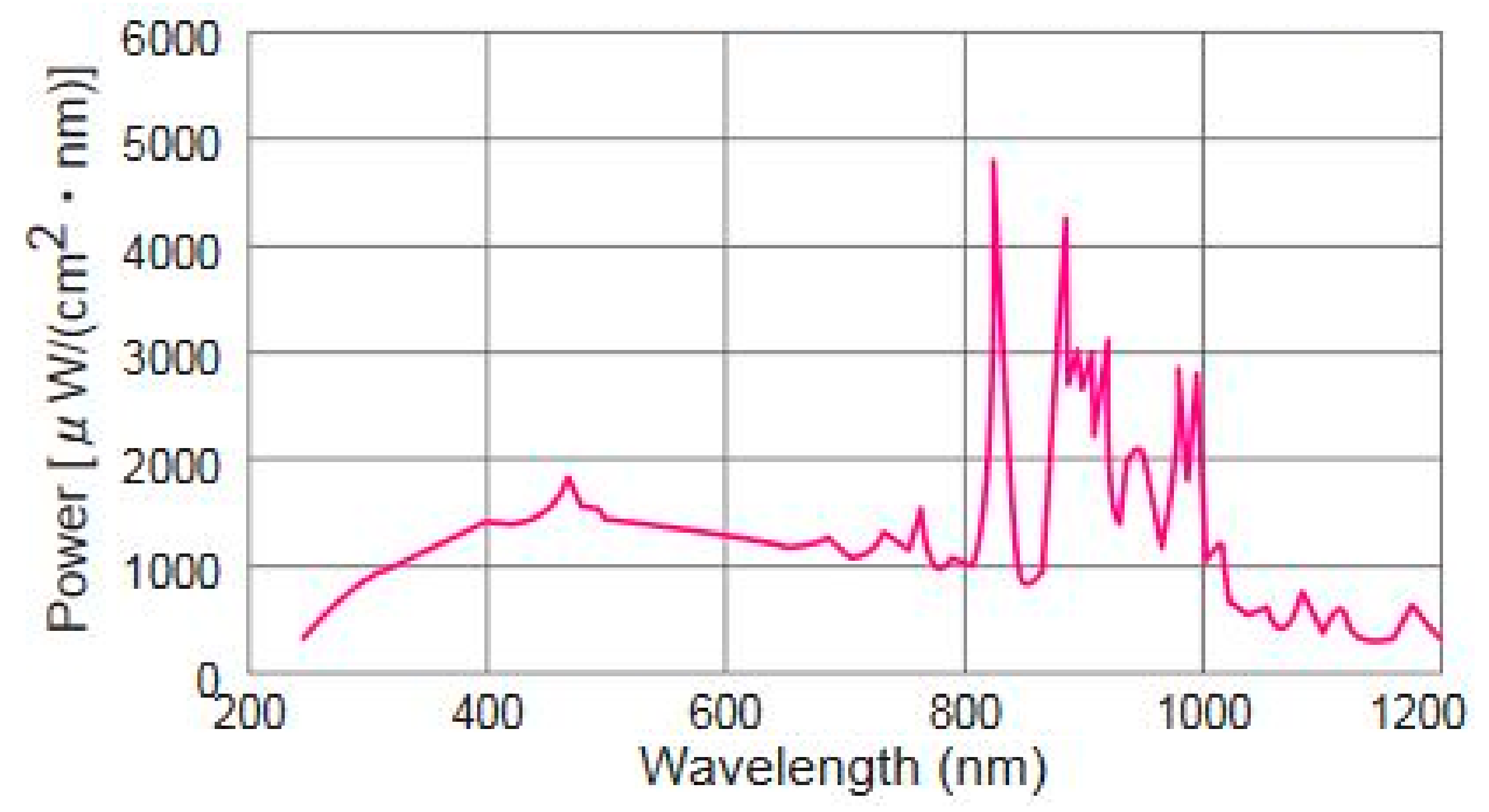 Materials 15 03226 g002 550