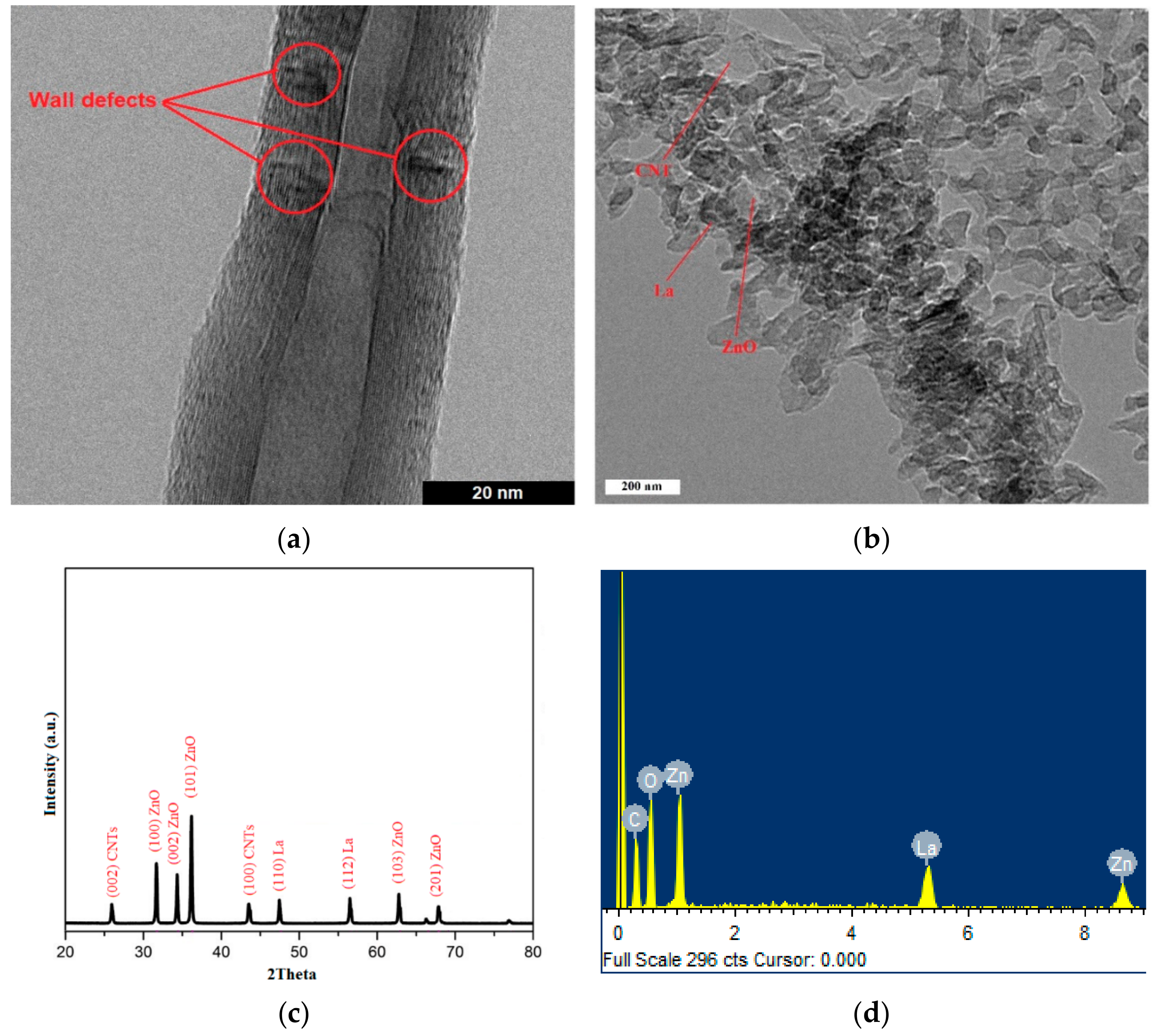 Materials 15 03226 g004 550