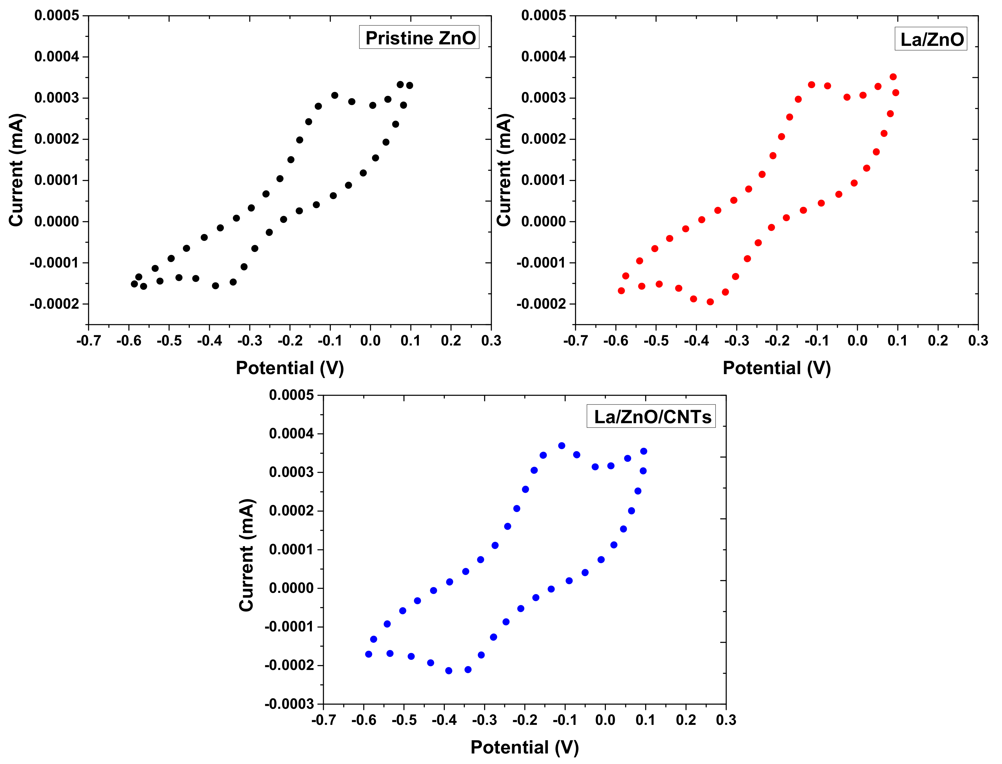 Materials 15 03226 g007 550