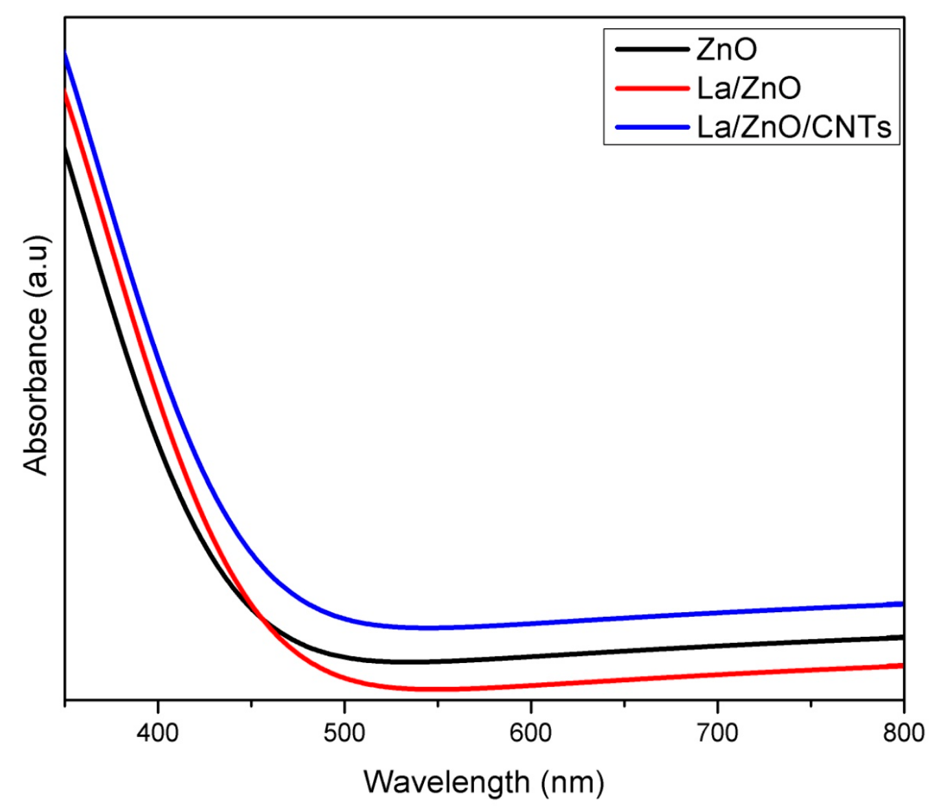 Materials 15 03226 g008 550
