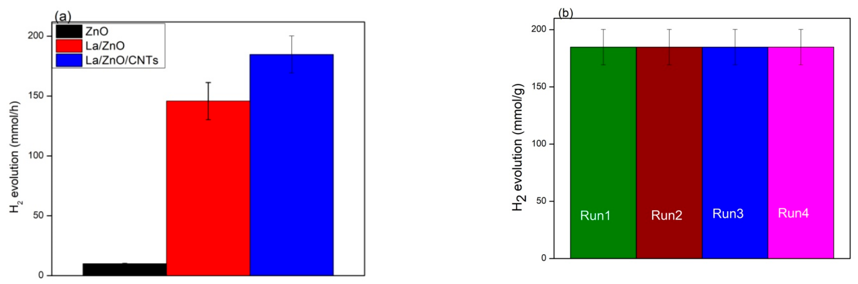 Materials 15 03226 g009 550