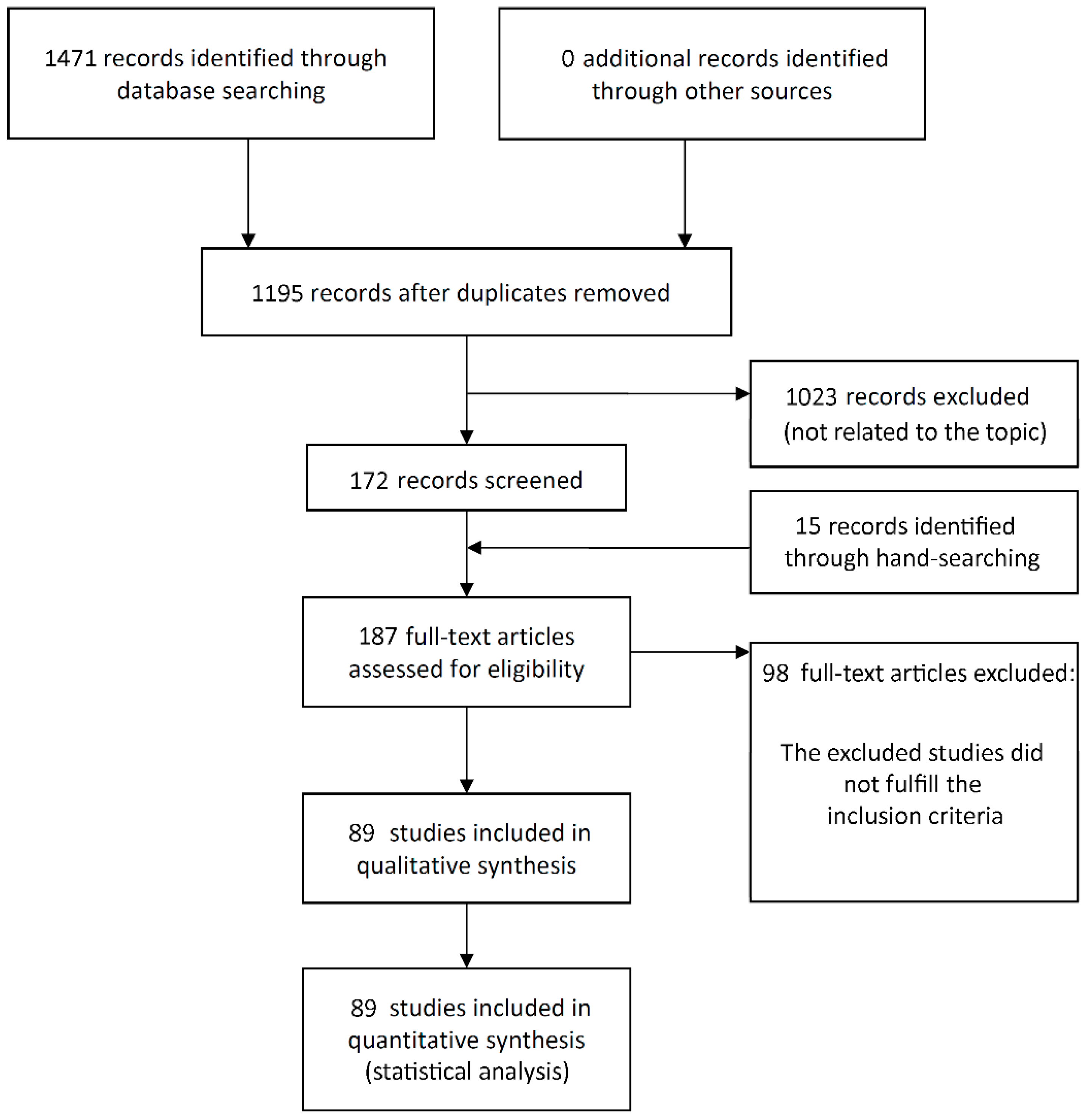 Materials 15 03227 g001 550