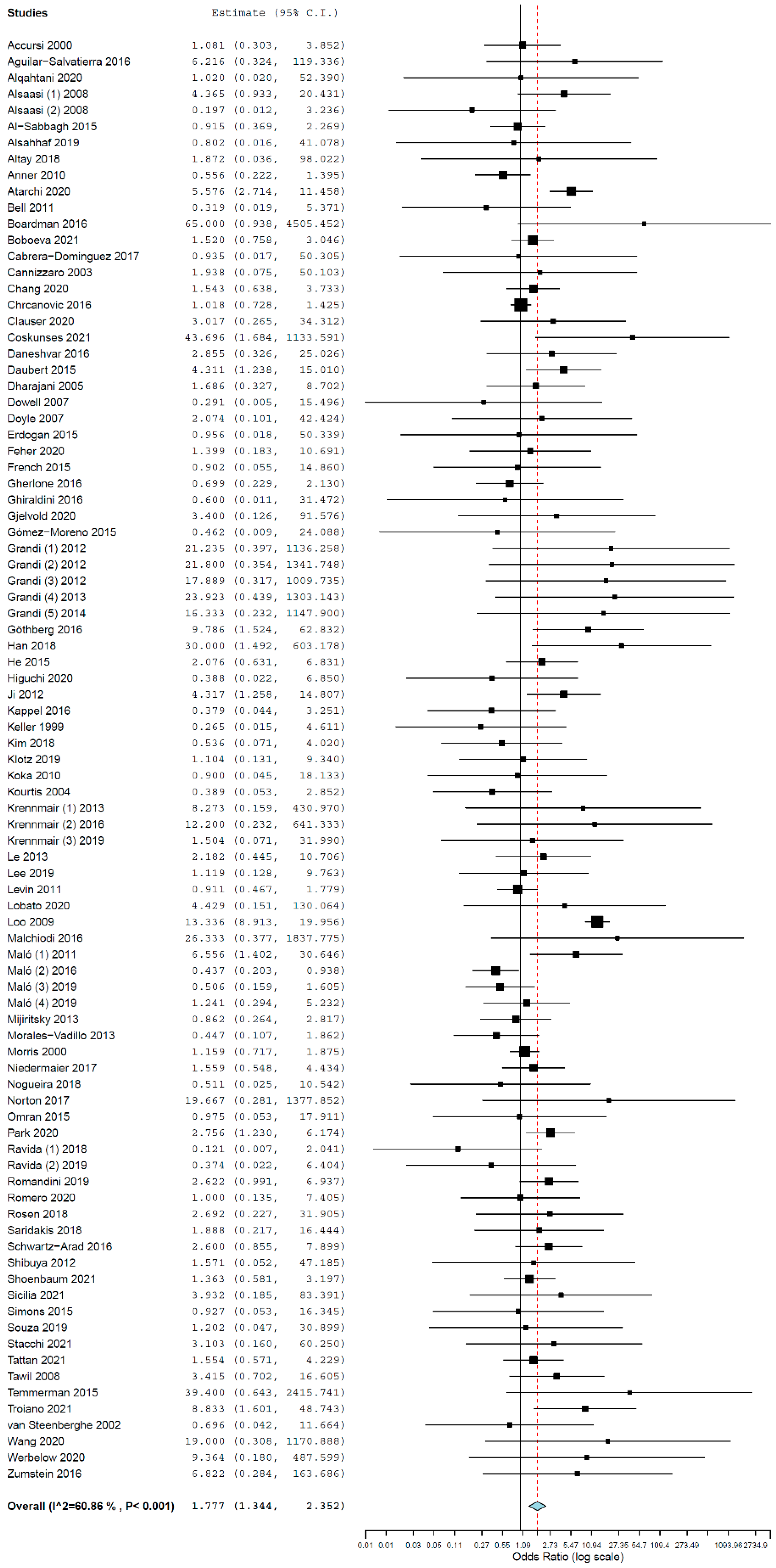 Materials 15 03227 g002 550