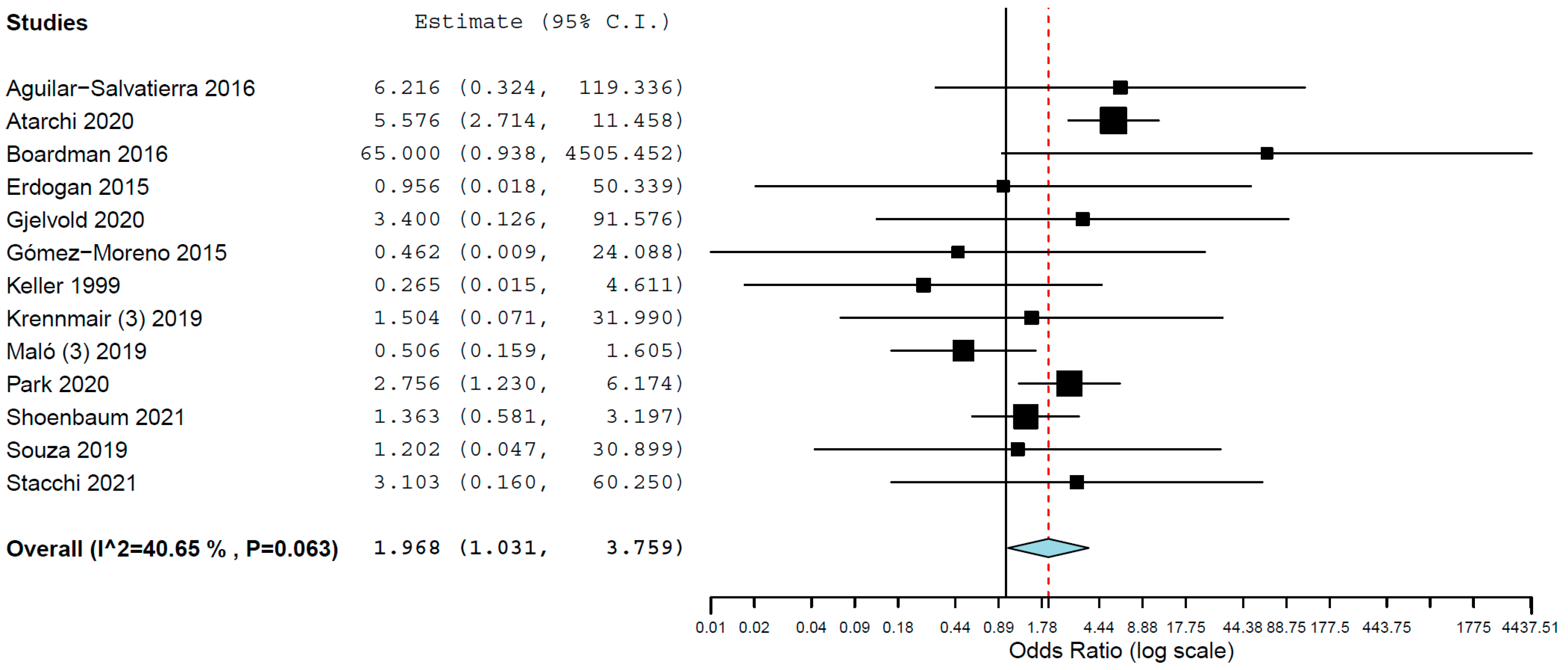 Materials 15 03227 g003 550