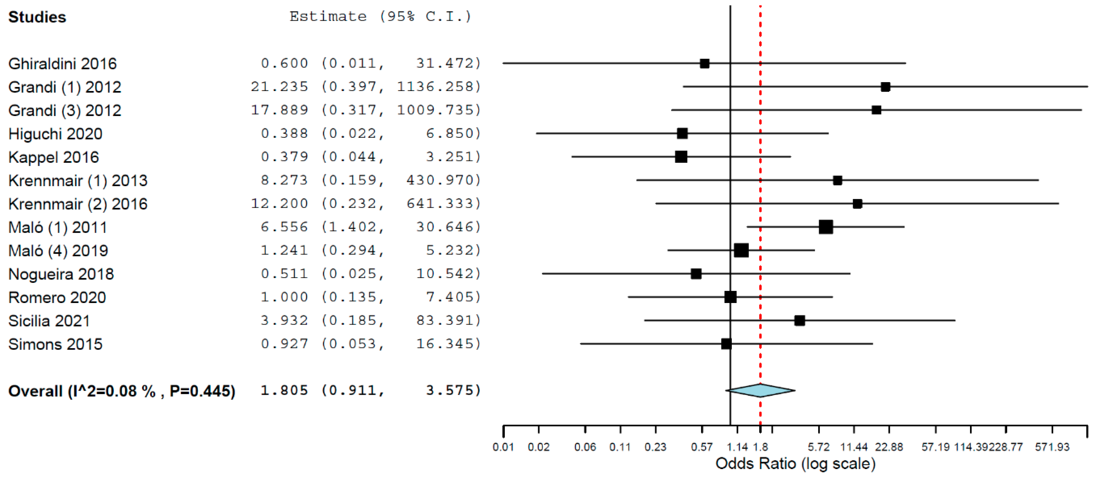 Materials 15 03227 g004 550