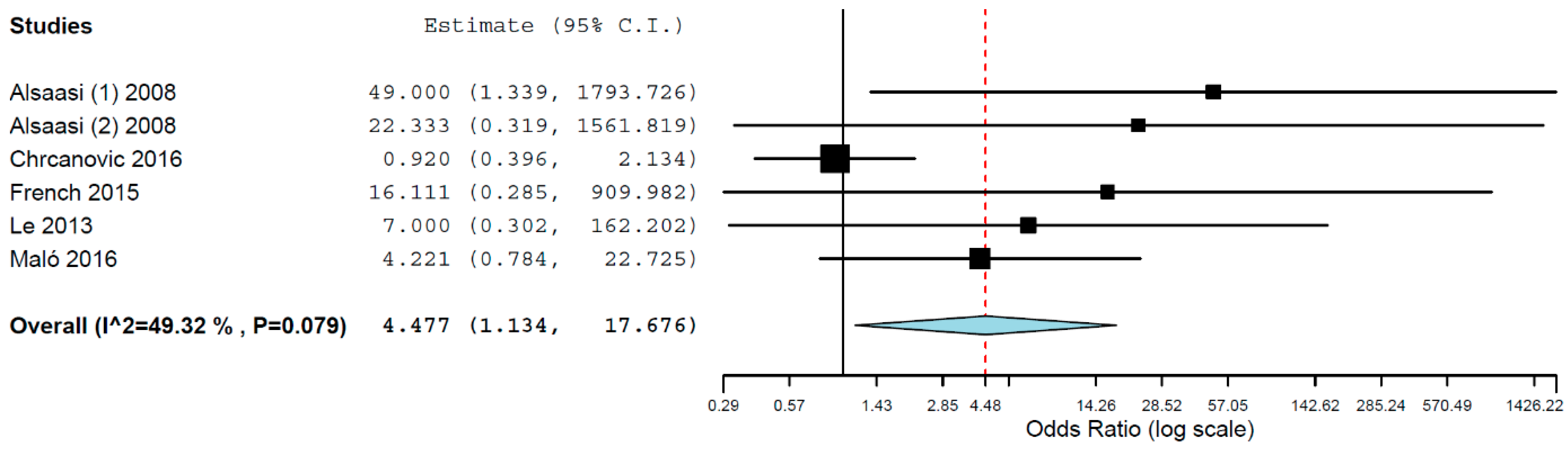 Materials 15 03227 g005 550