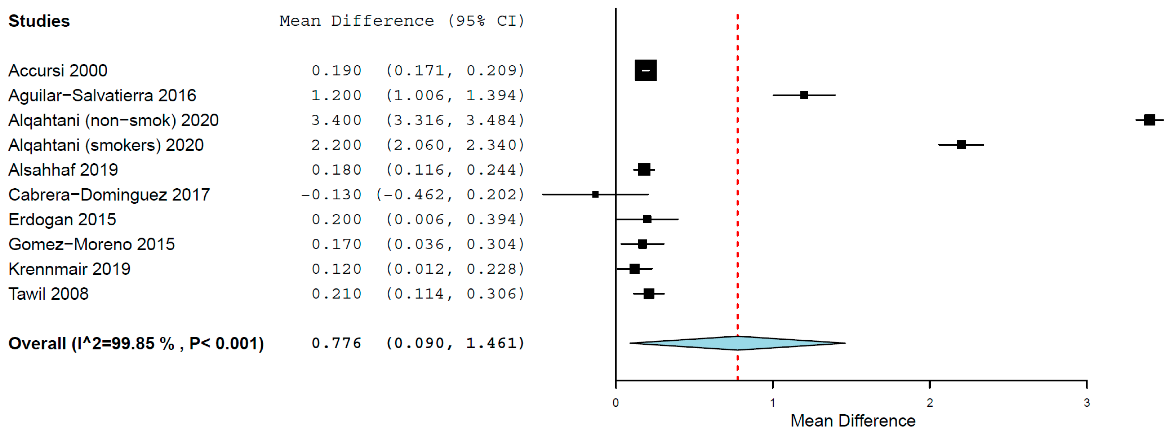 Materials 15 03227 g006 550
