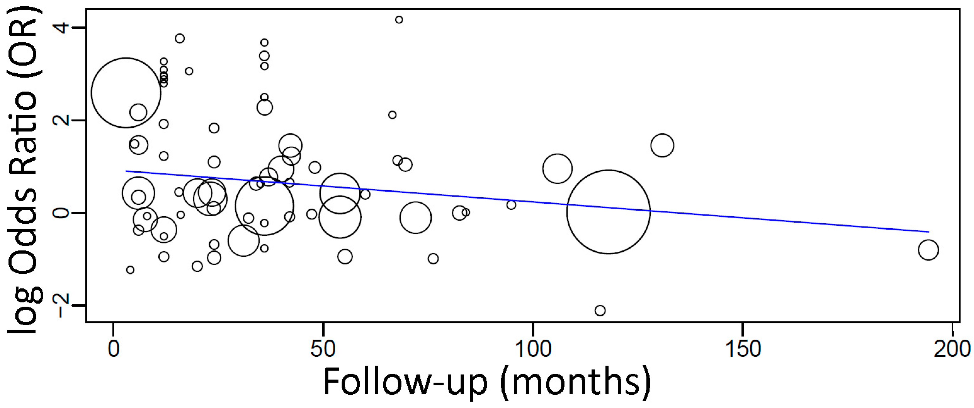 Materials 15 03227 g007 550