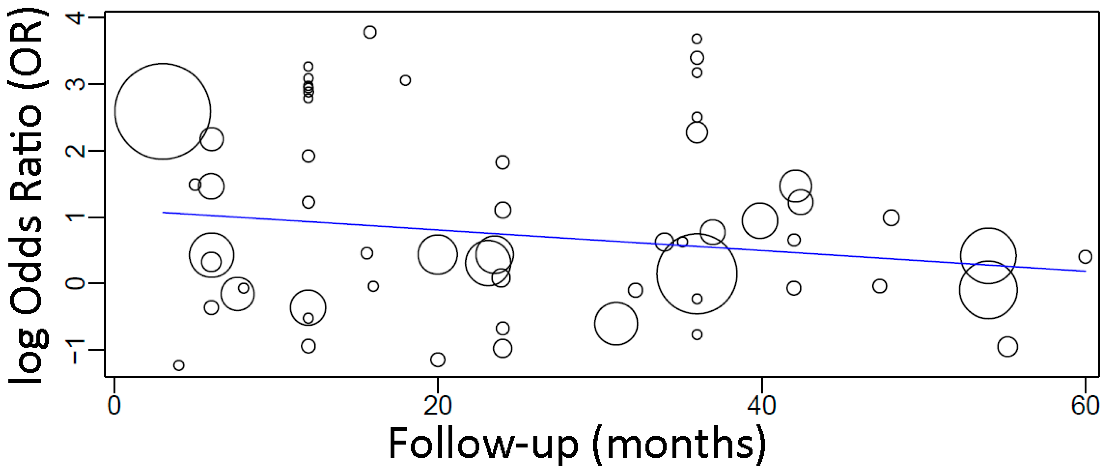 Materials 15 03227 g008 550