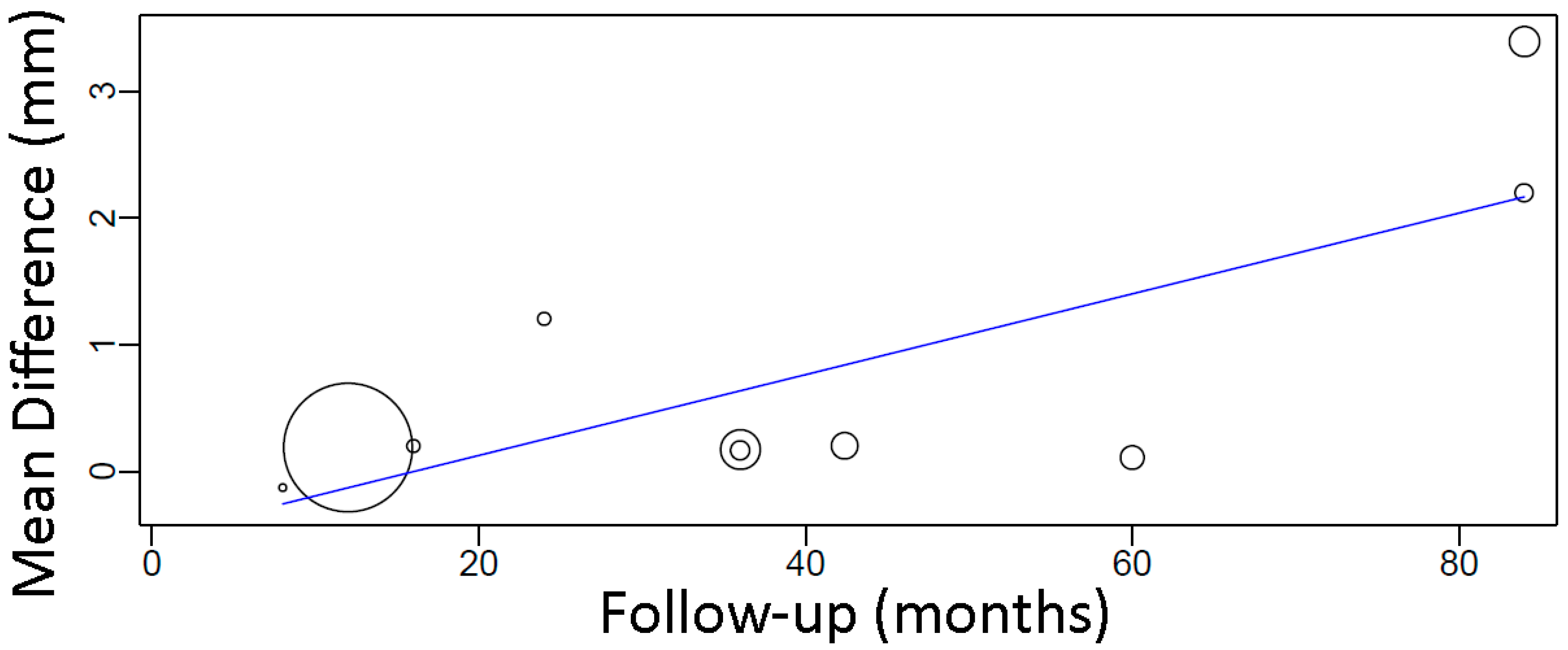 Materials 15 03227 g009 550