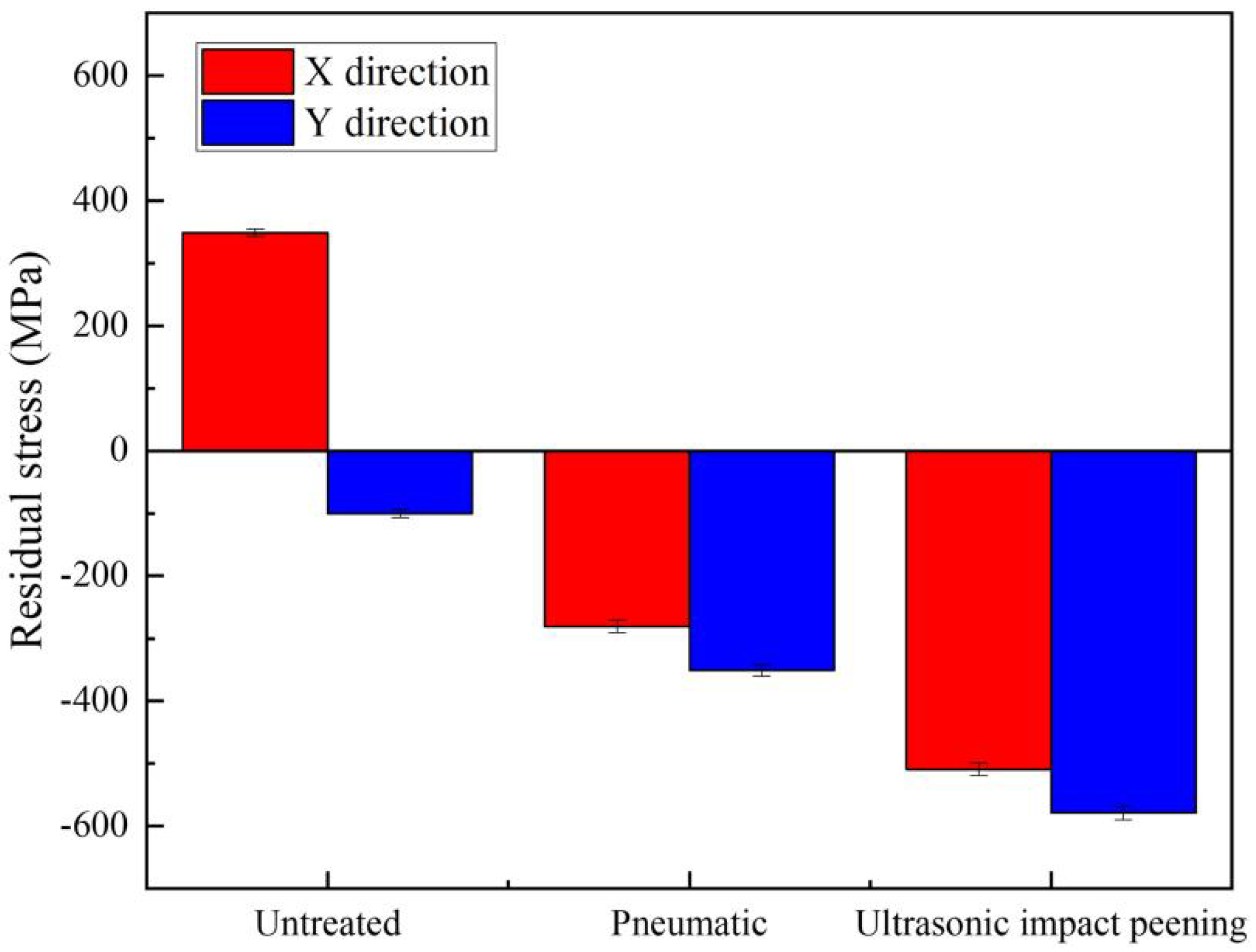 Materials 15 03230 g002 550