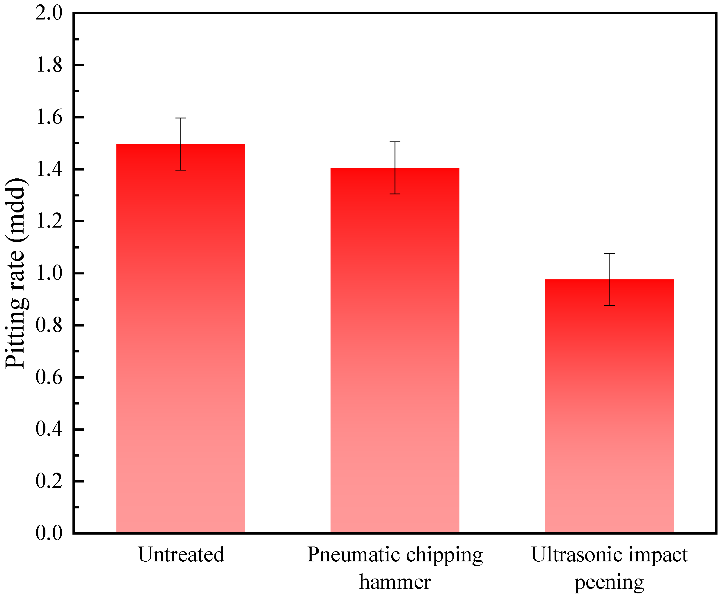 Materials 15 03230 g006 550
