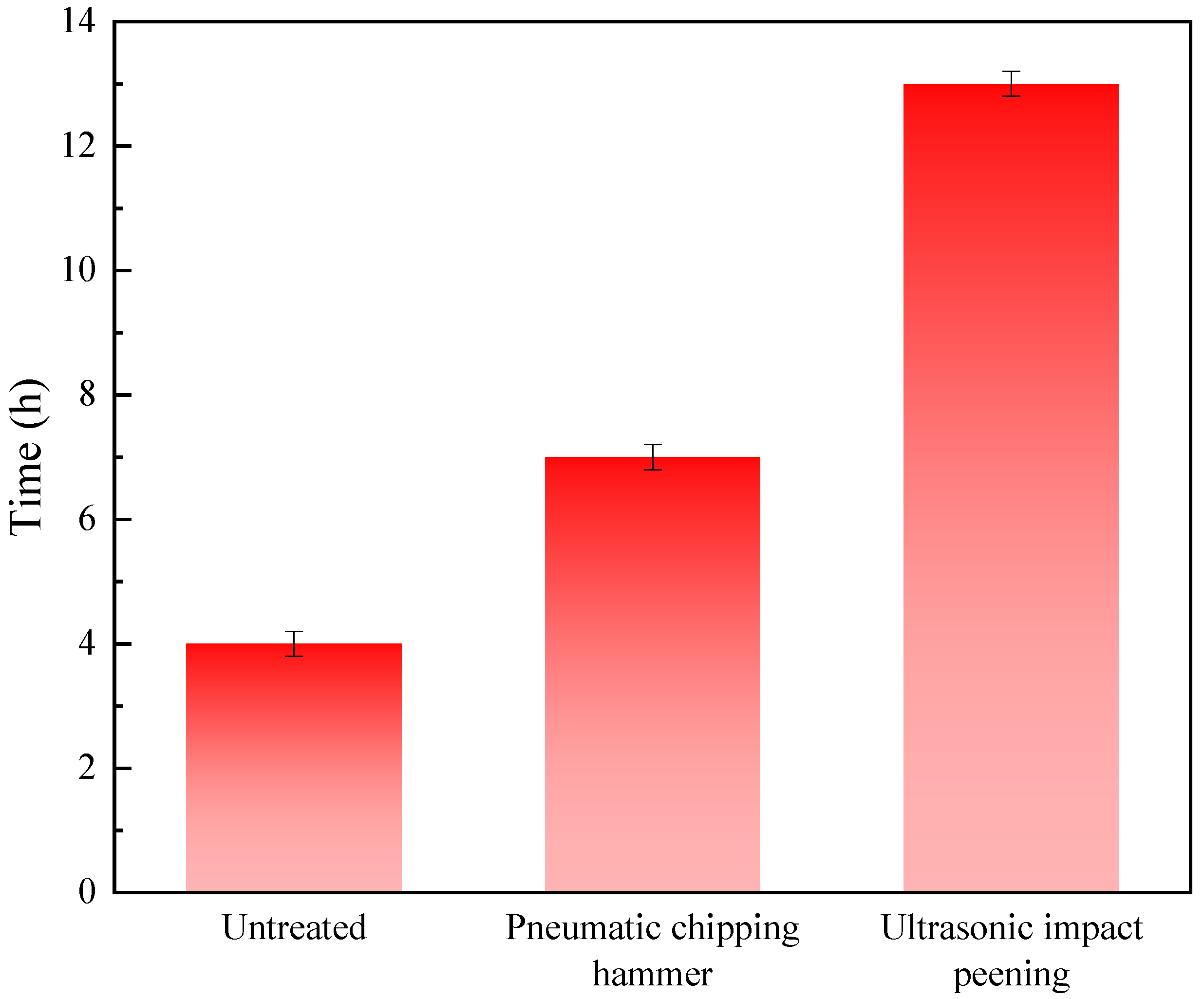 Materials 15 03230 g007 550