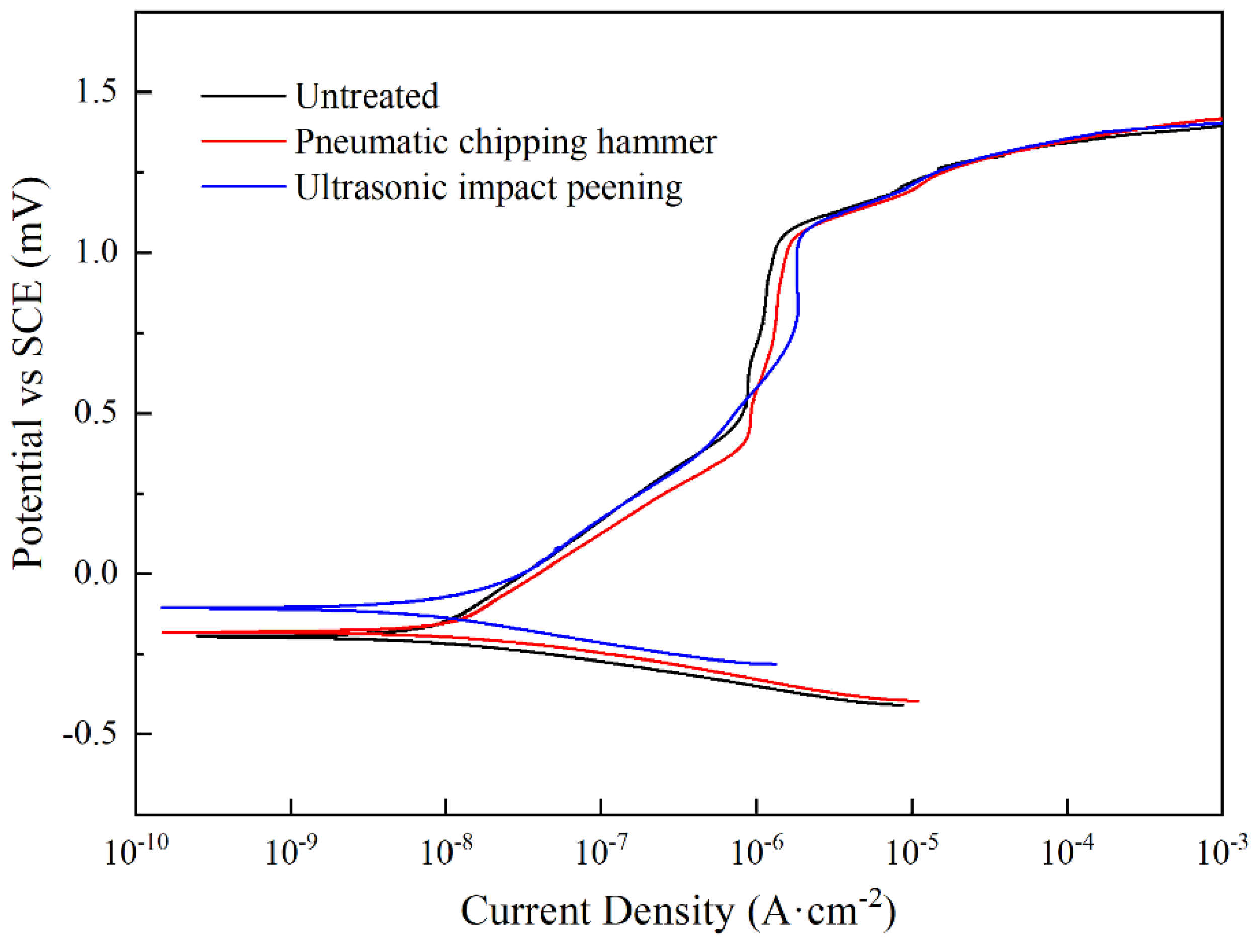 Materials 15 03230 g008 550