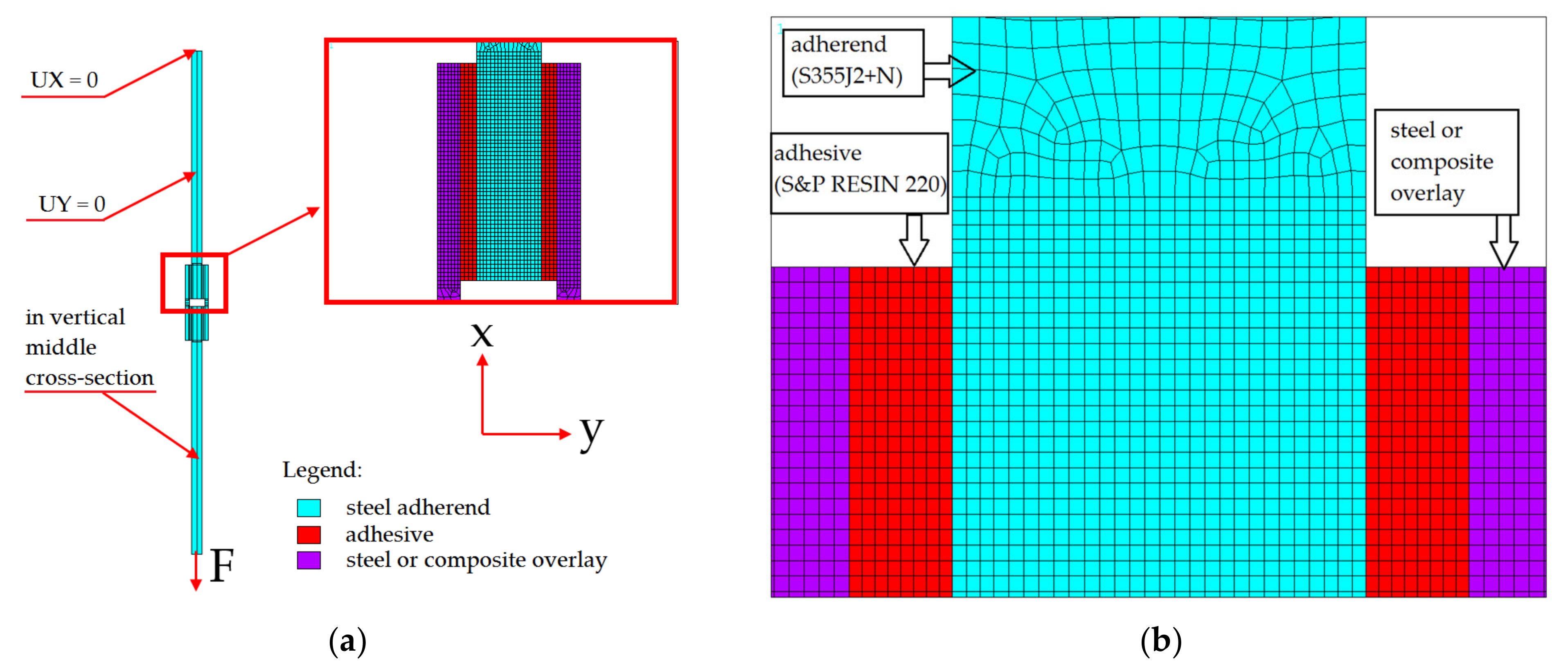 Materials 15 03233 g007 550