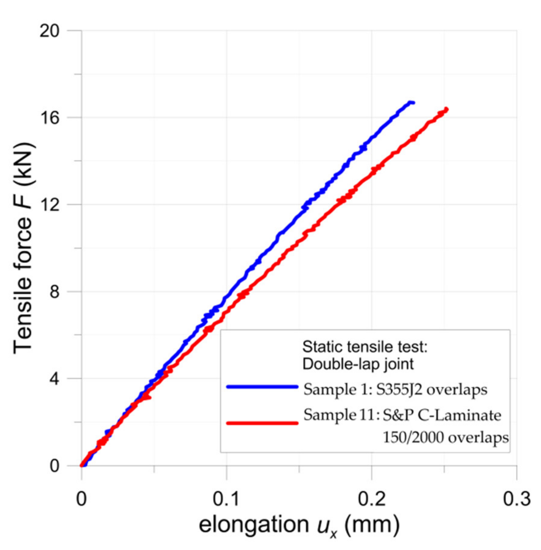Materials 15 03233 g008 550