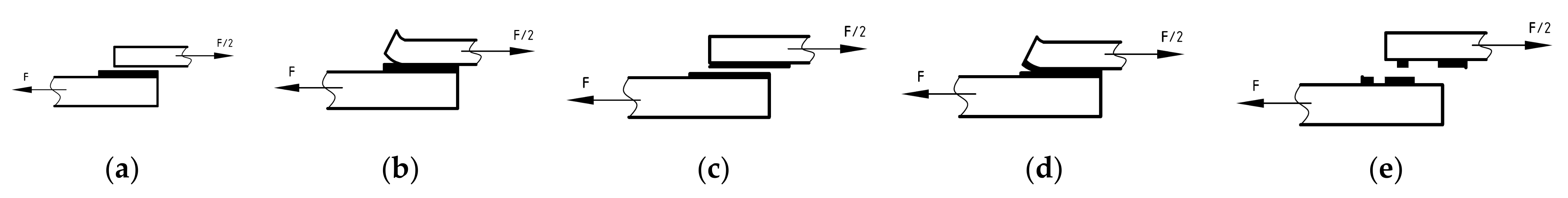 Materials 15 03233 g009 550