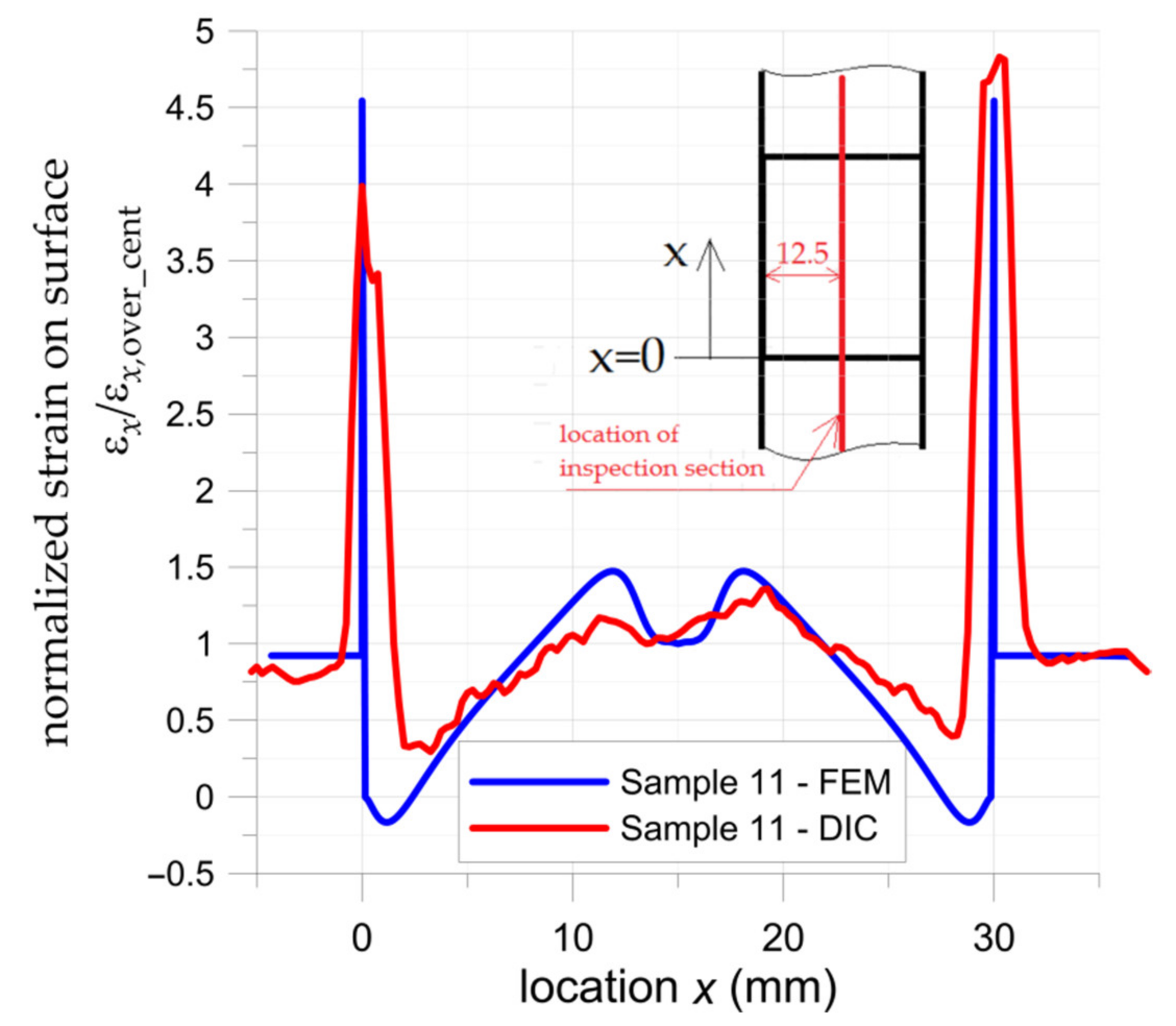 Materials 15 03233 g012 550