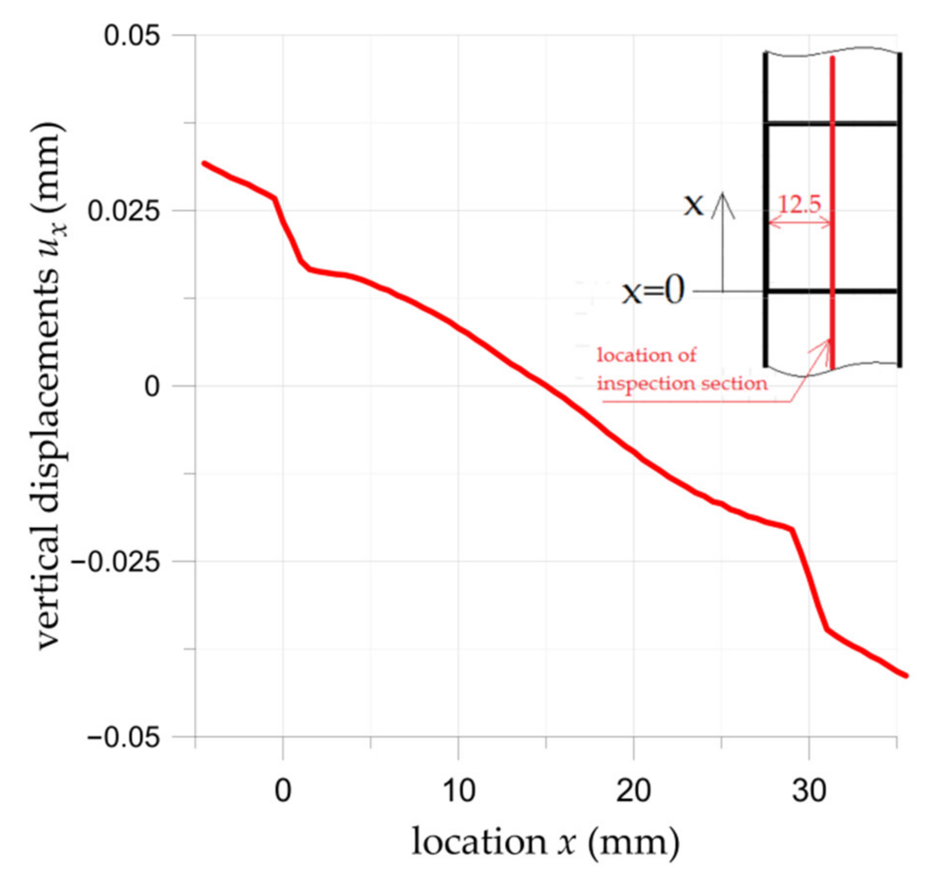 Materials 15 03233 g013 550