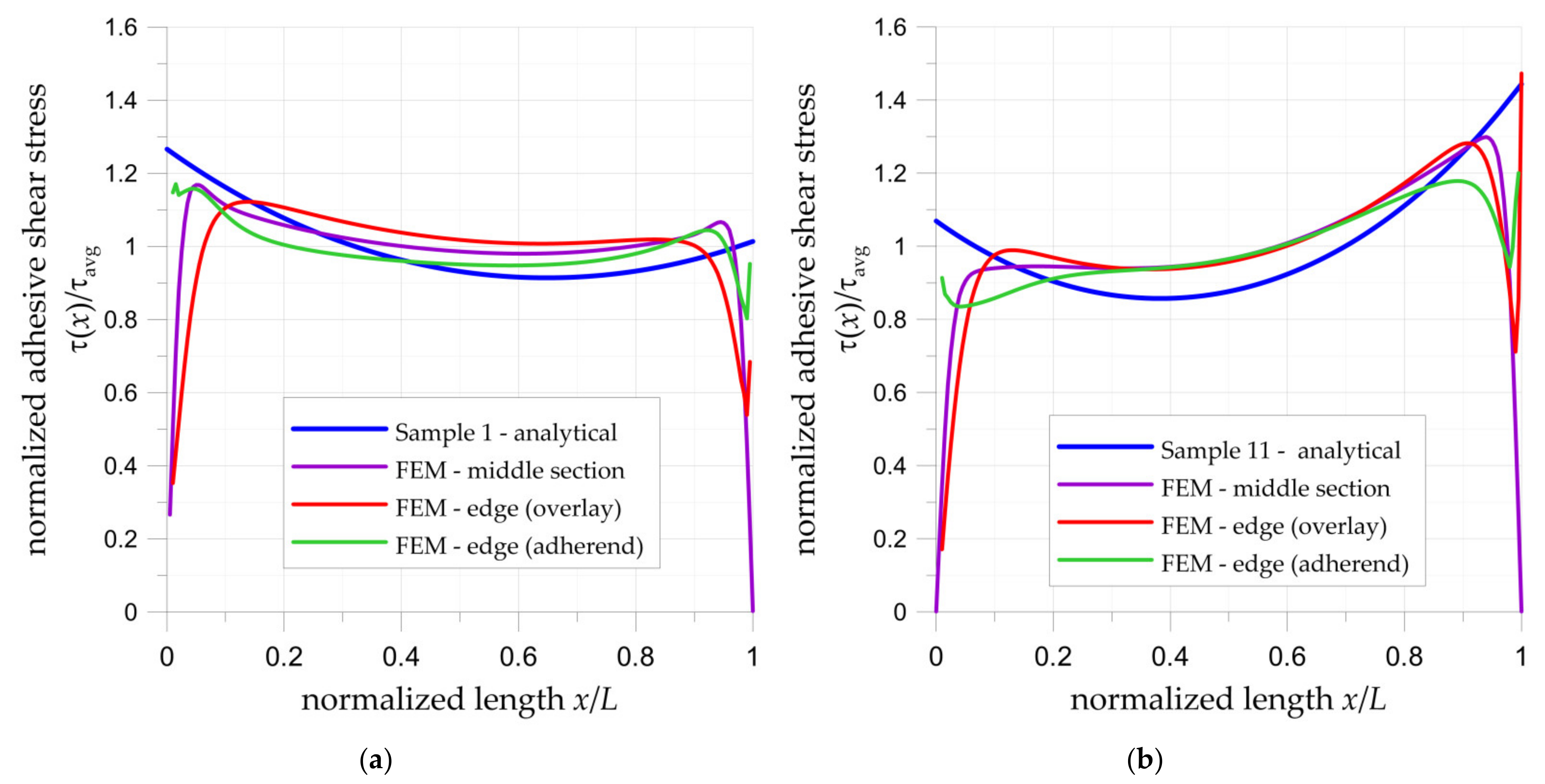 Materials 15 03233 g014 550