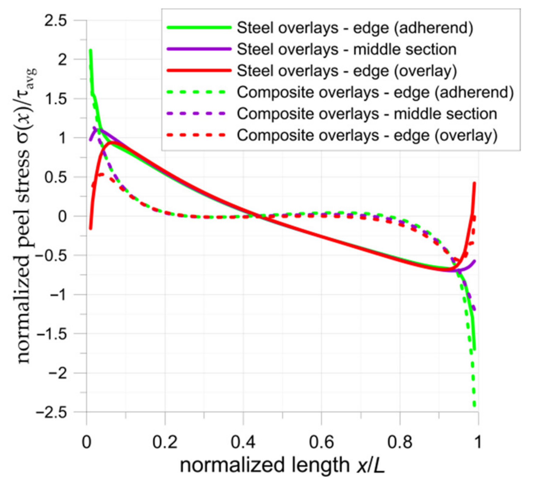 Materials 15 03233 g015 550