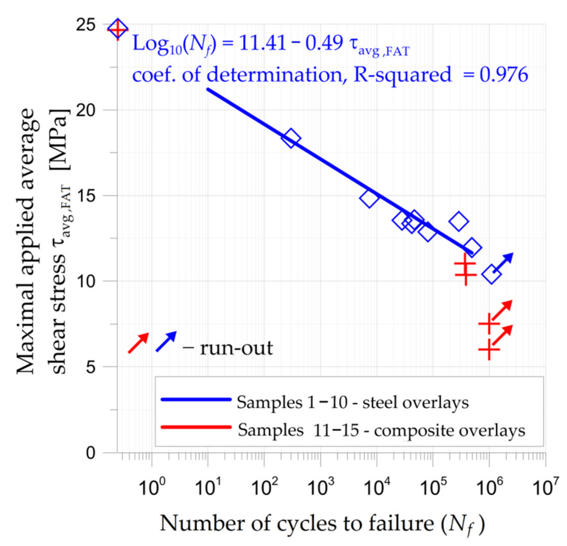 Materials 15 03233 g016 550