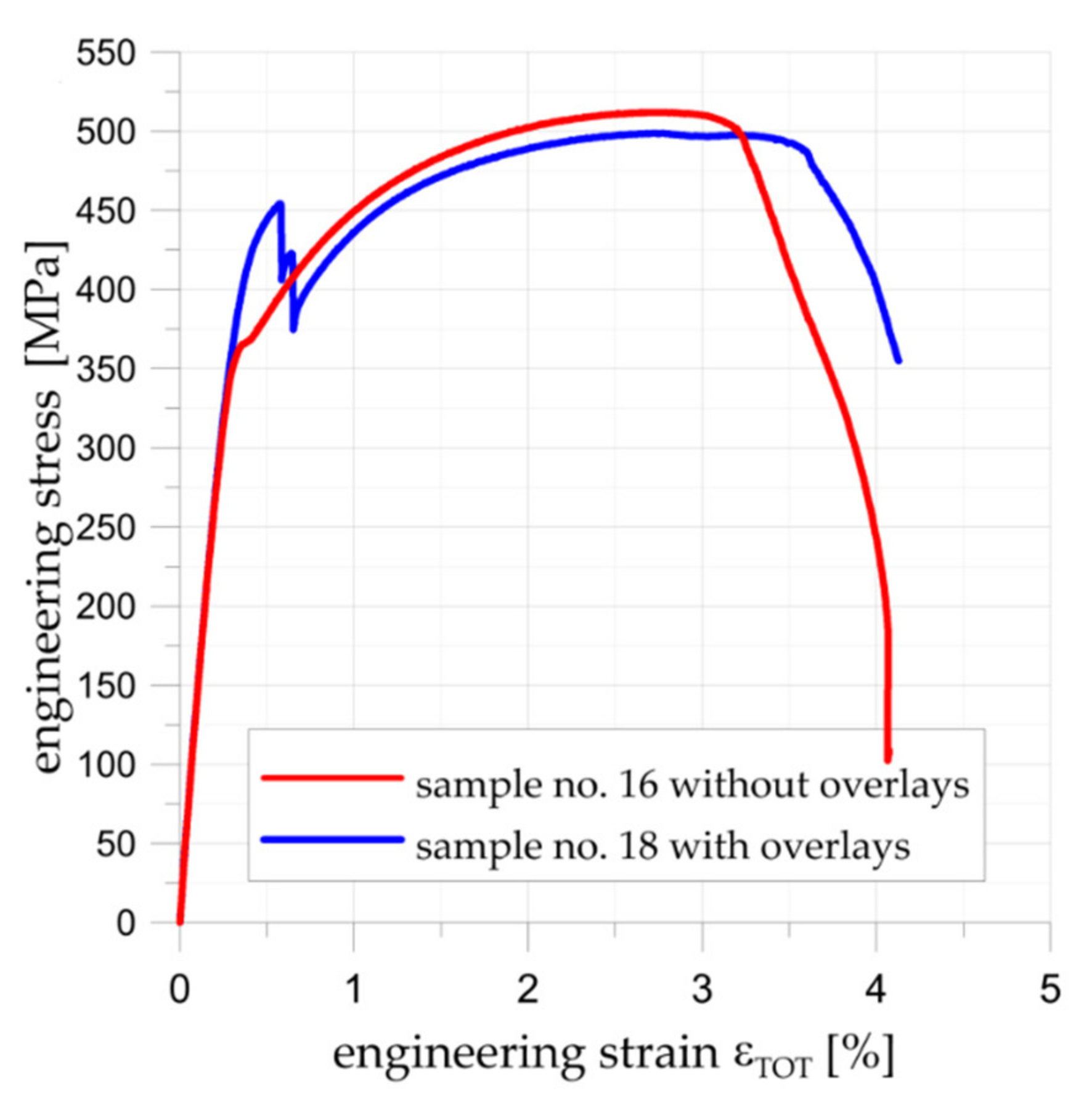 Materials 15 03233 g019 550