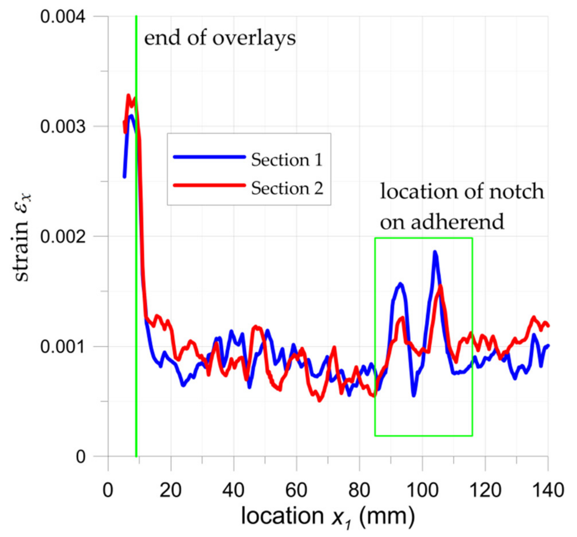 Materials 15 03233 g025 550
