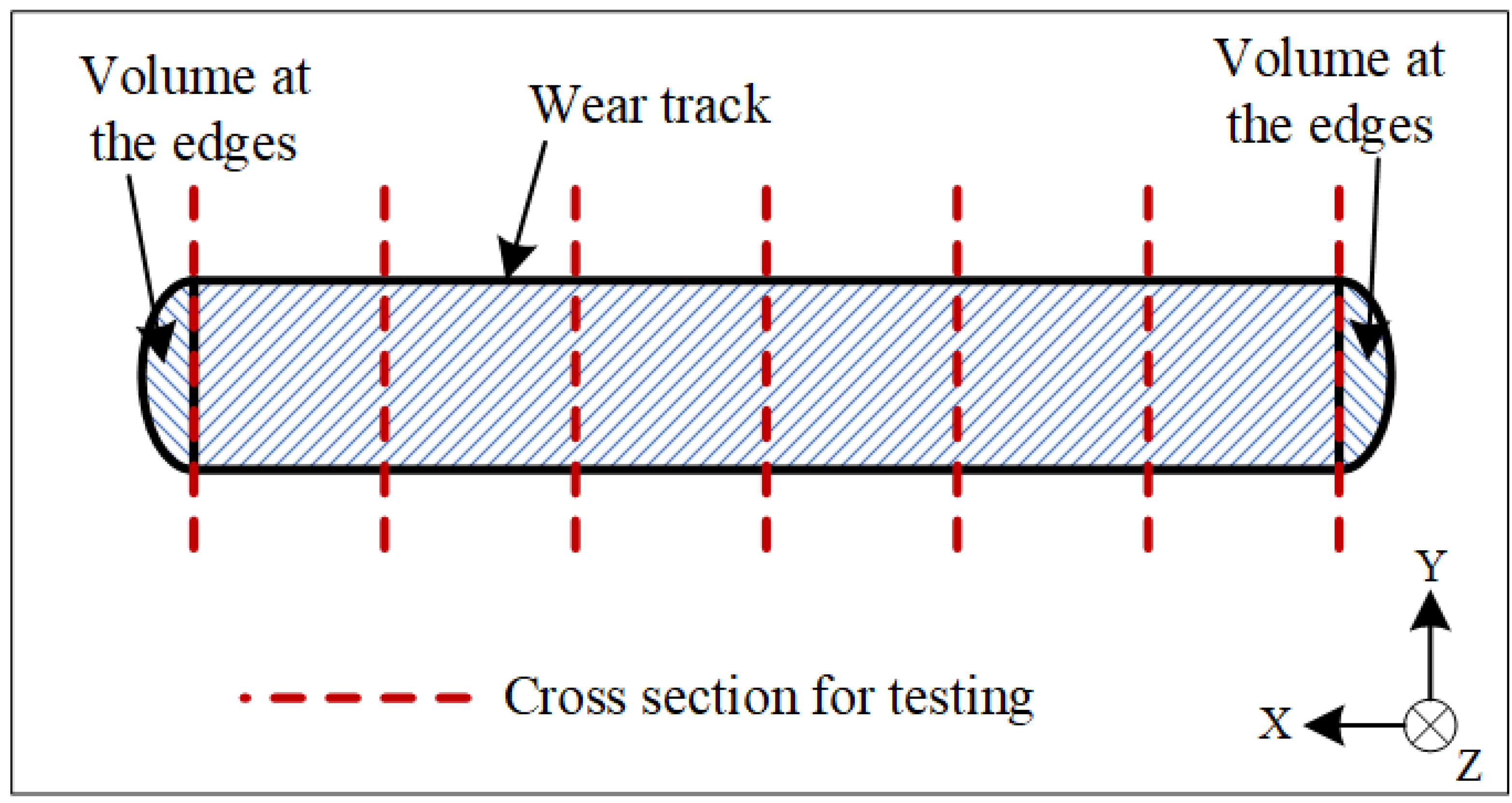 Materials 15 03234 g002