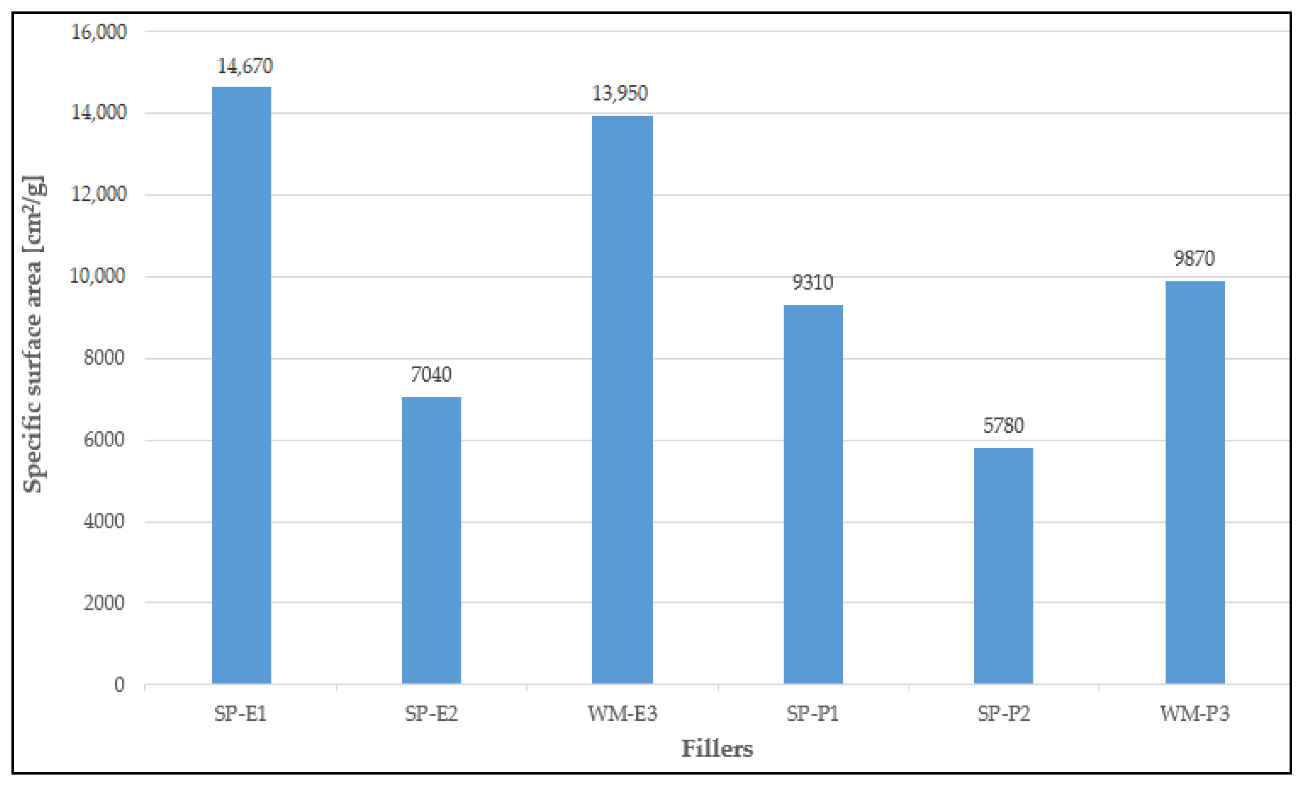 Materials 15 03235 g003