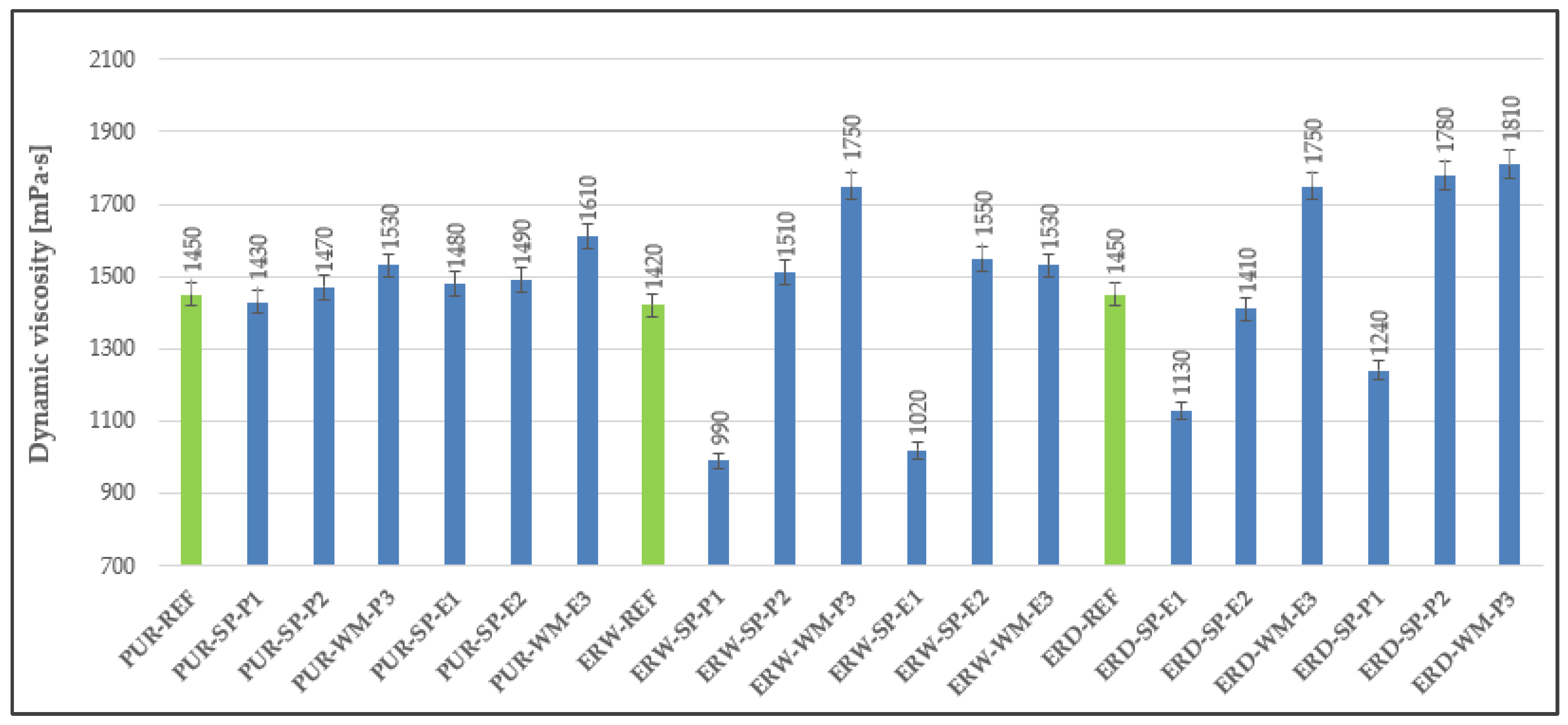 Materials 15 03235 g006