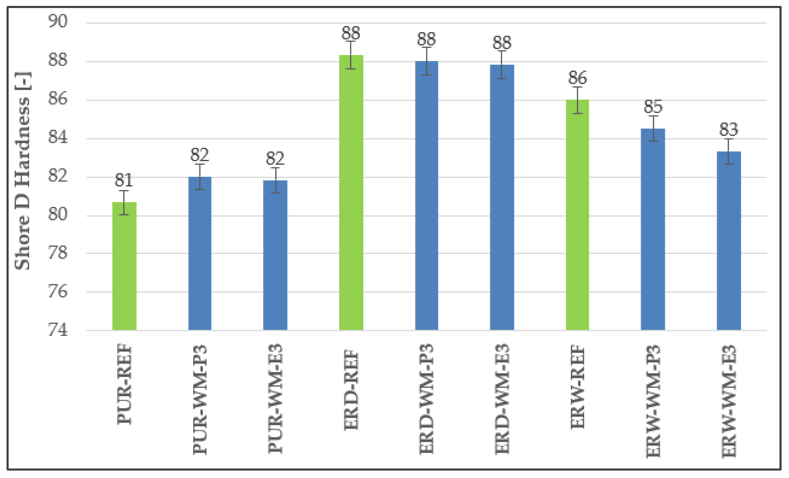 Materials 15 03235 g007