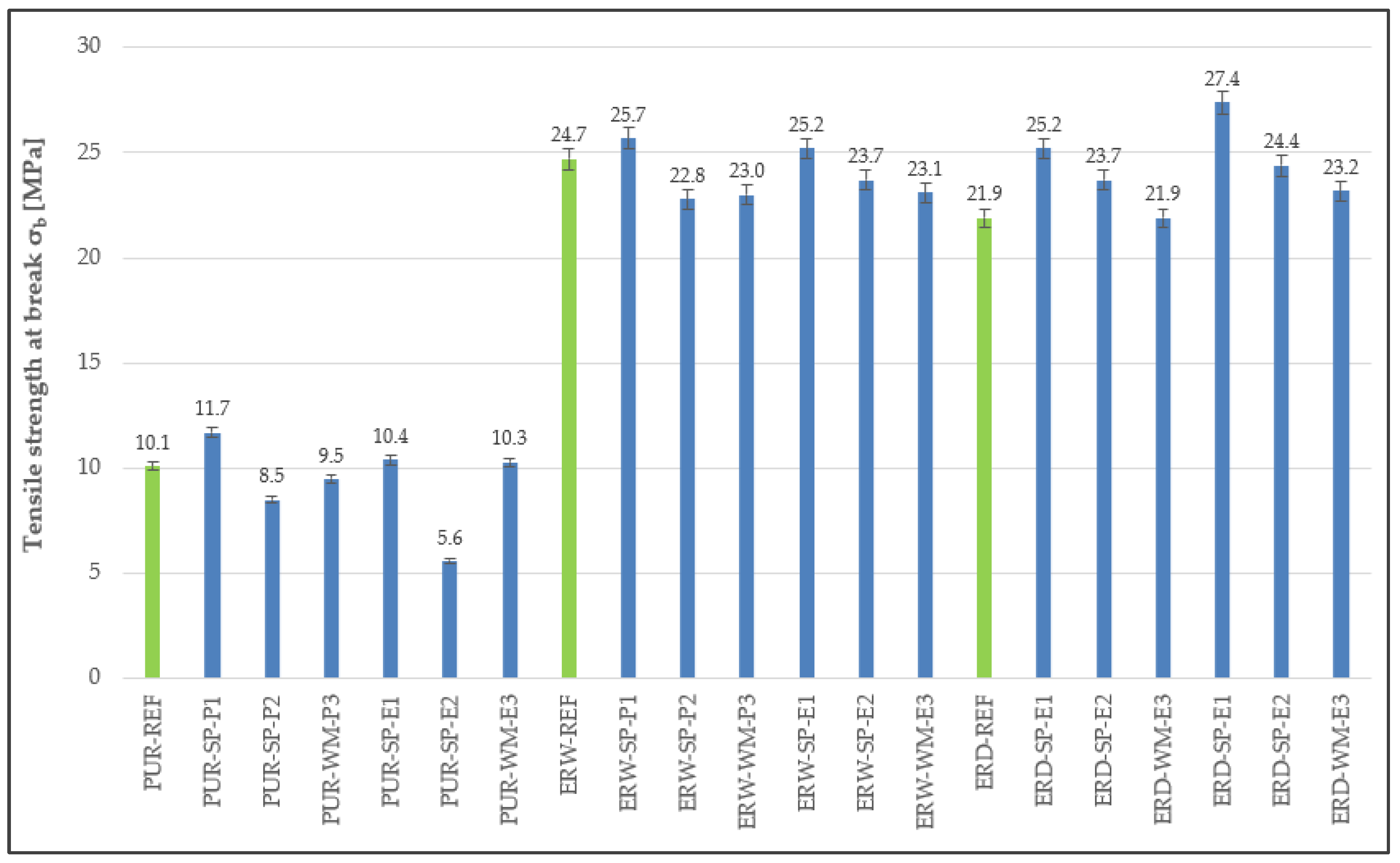 Materials 15 03235 g008