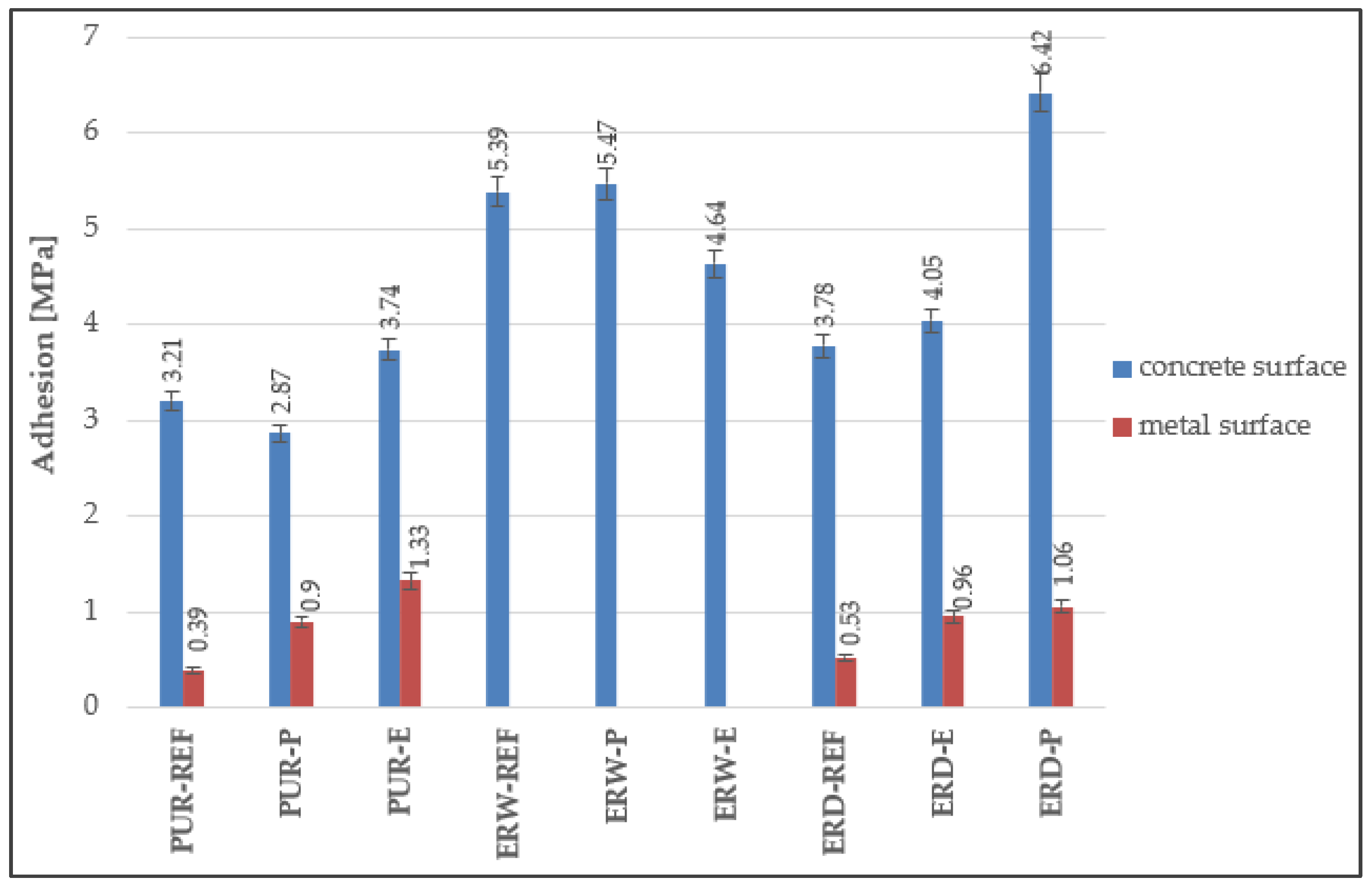Materials 15 03235 g010