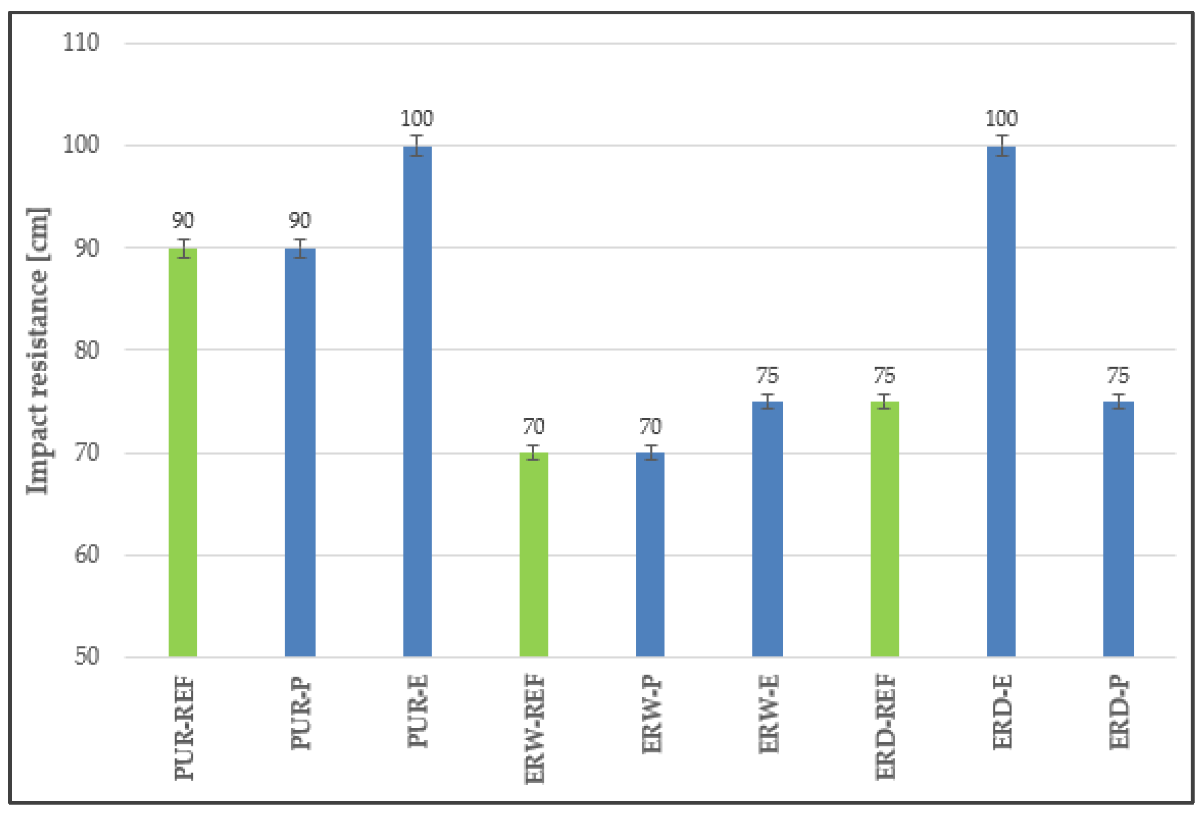 Materials 15 03235 g011