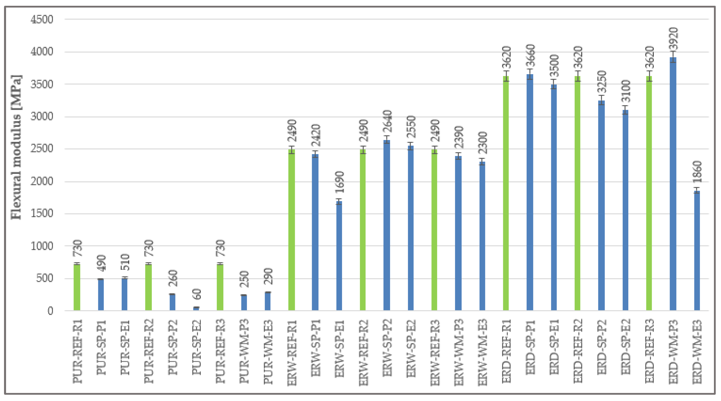 Materials 15 03235 g012