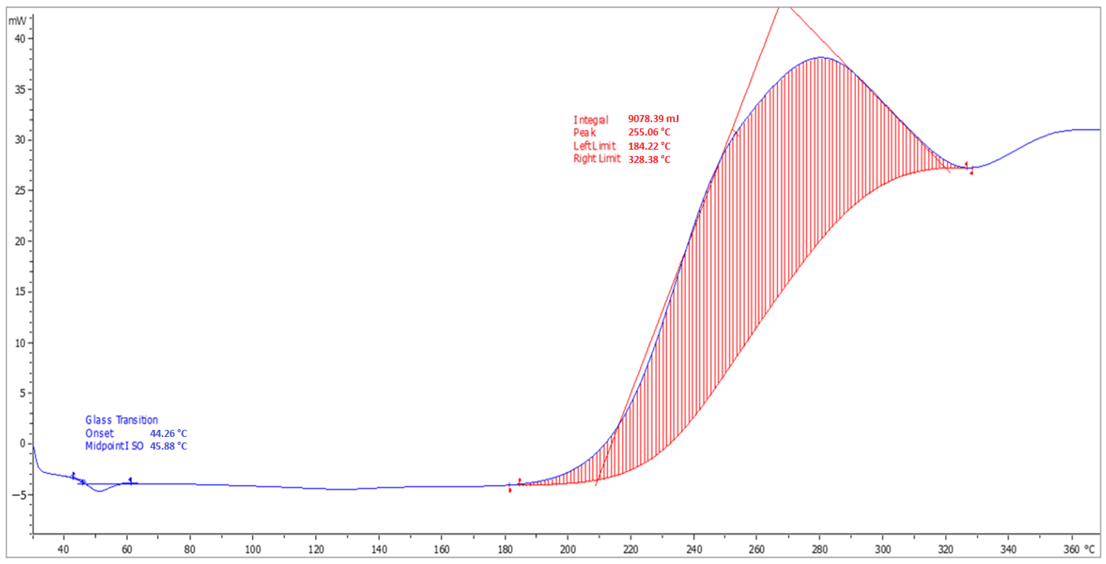 Materials 15 03235 g014