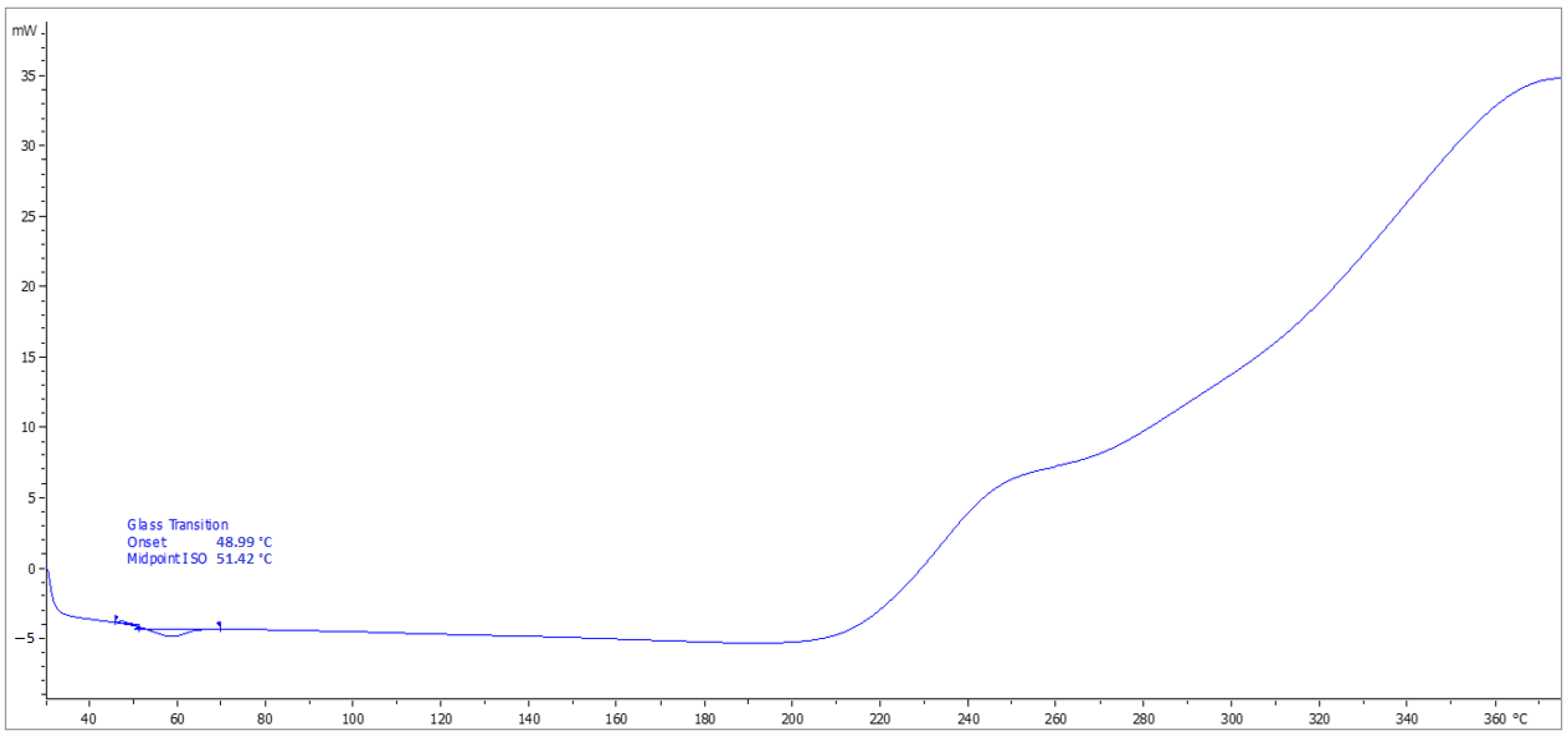 Materials 15 03235 g016