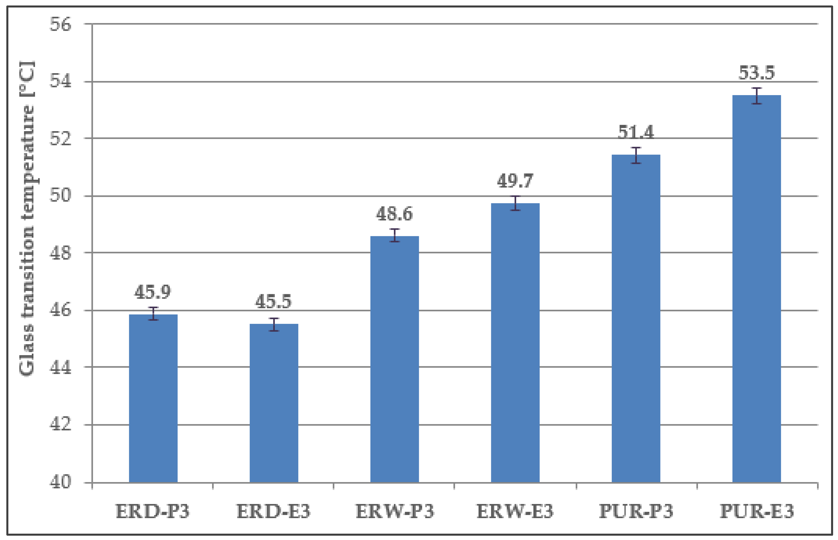 Materials 15 03235 g017