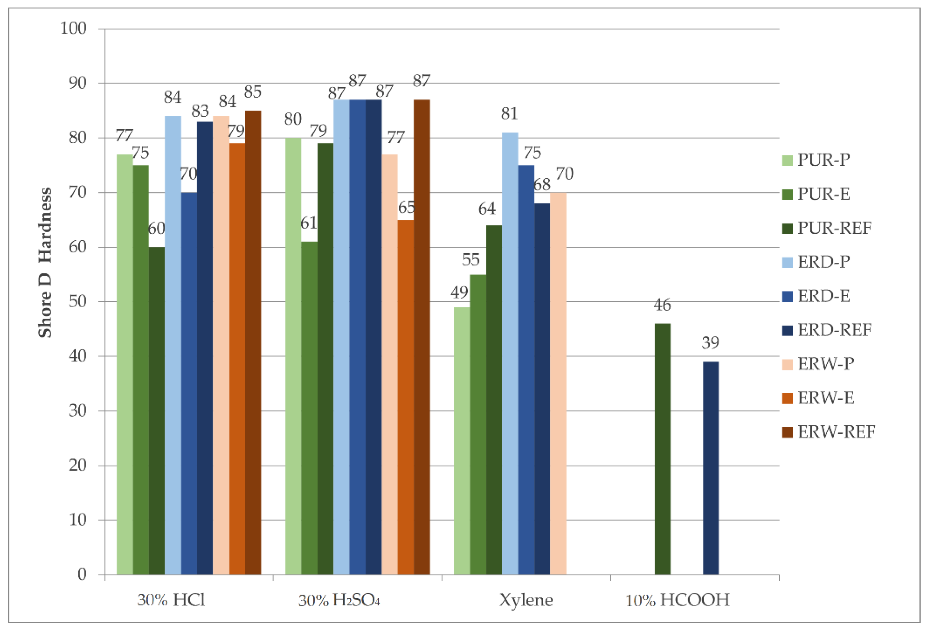 Materials 15 03235 g021