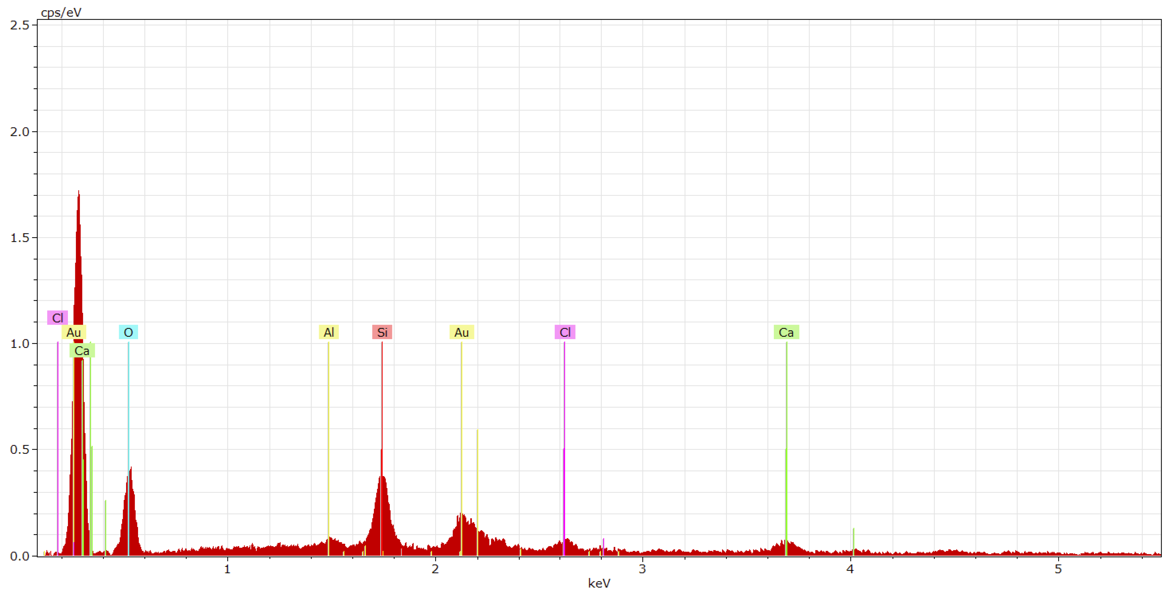 Materials 15 03235 g023